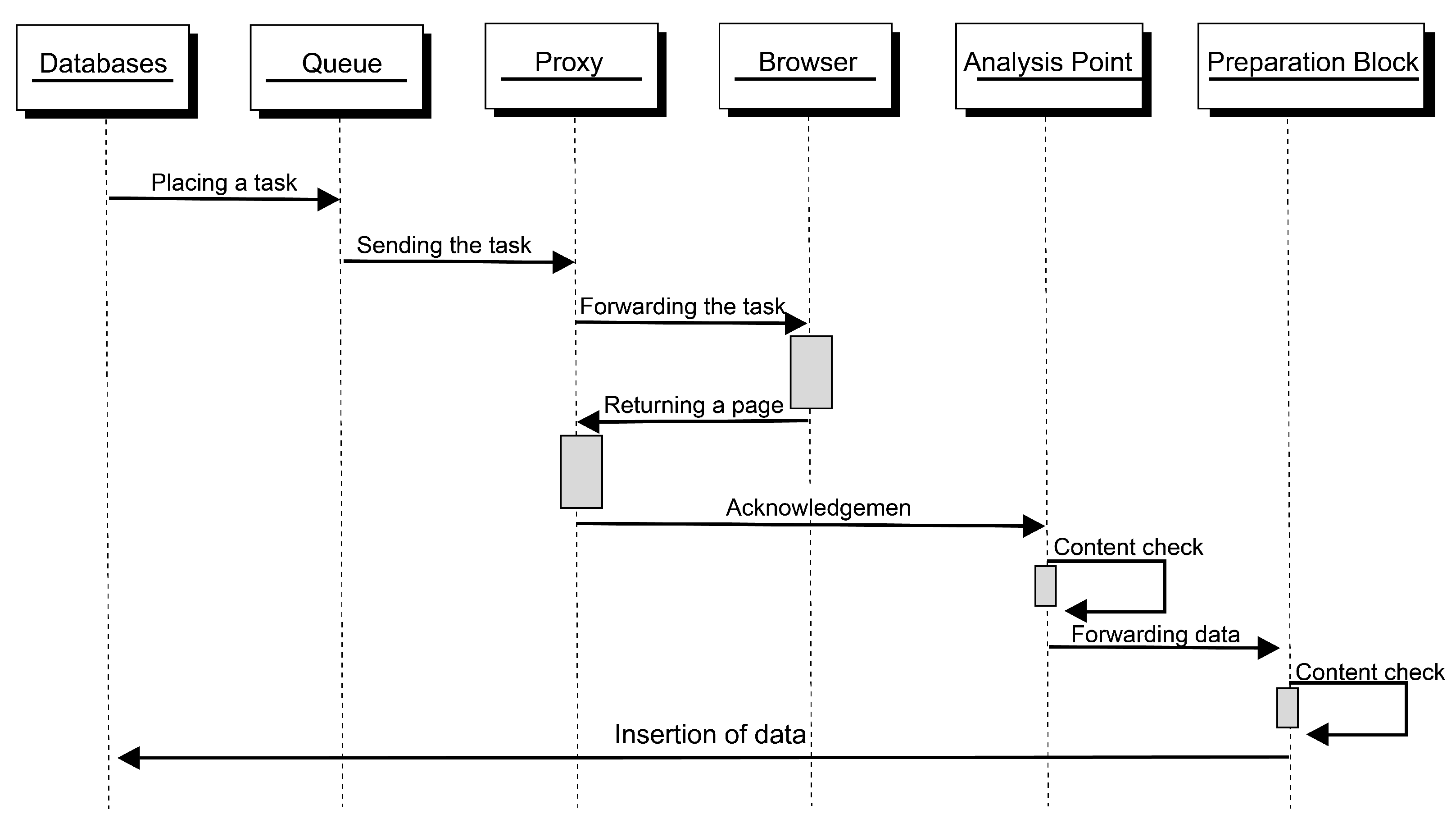 Electronics 10 02744 g002 550