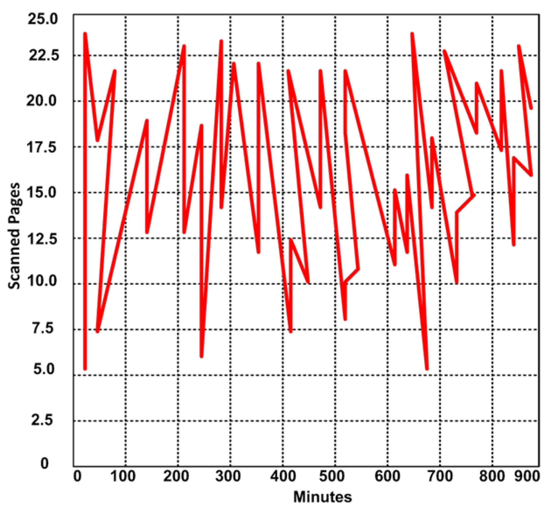 Electronics 10 02744 g003 550