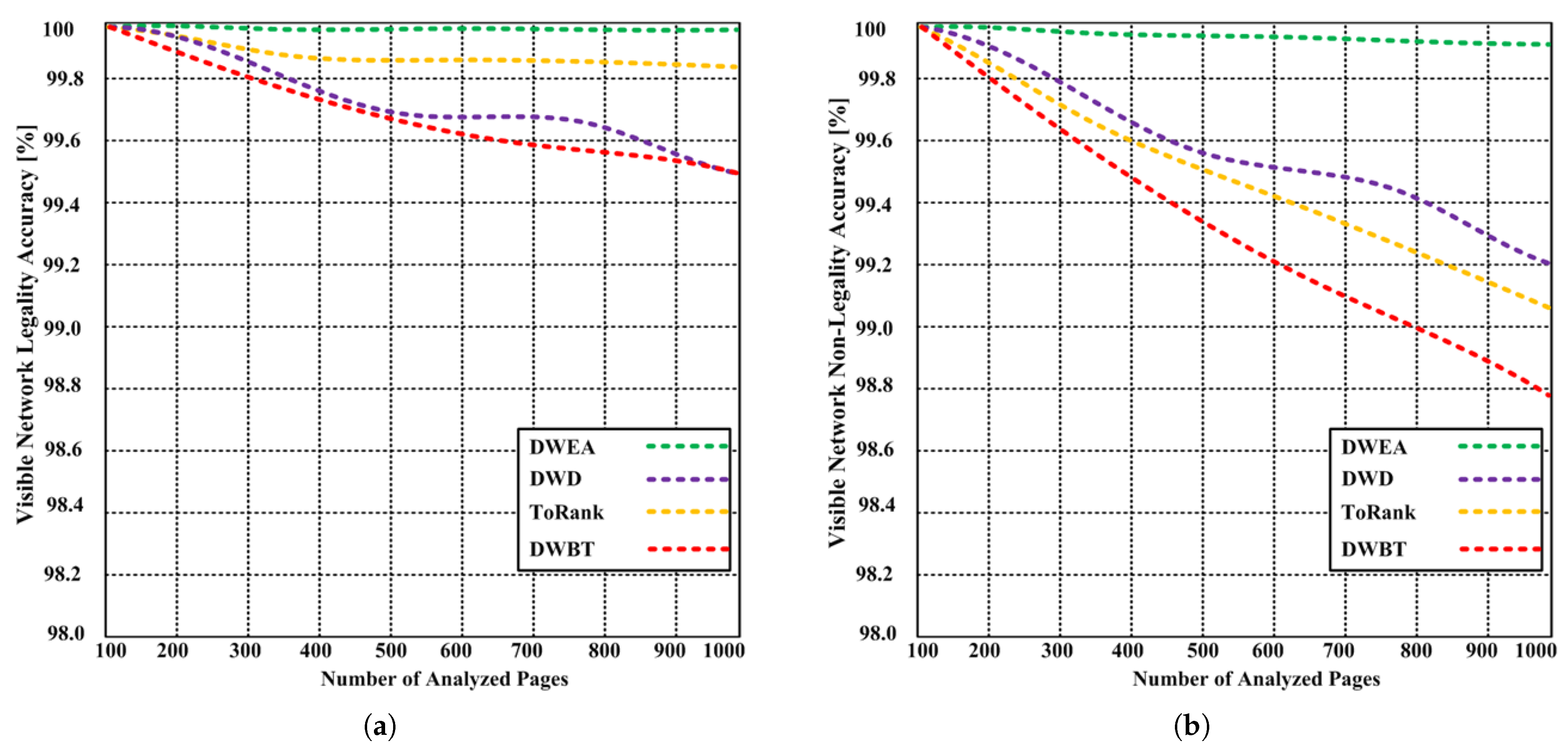Electronics 10 02744 g005 550