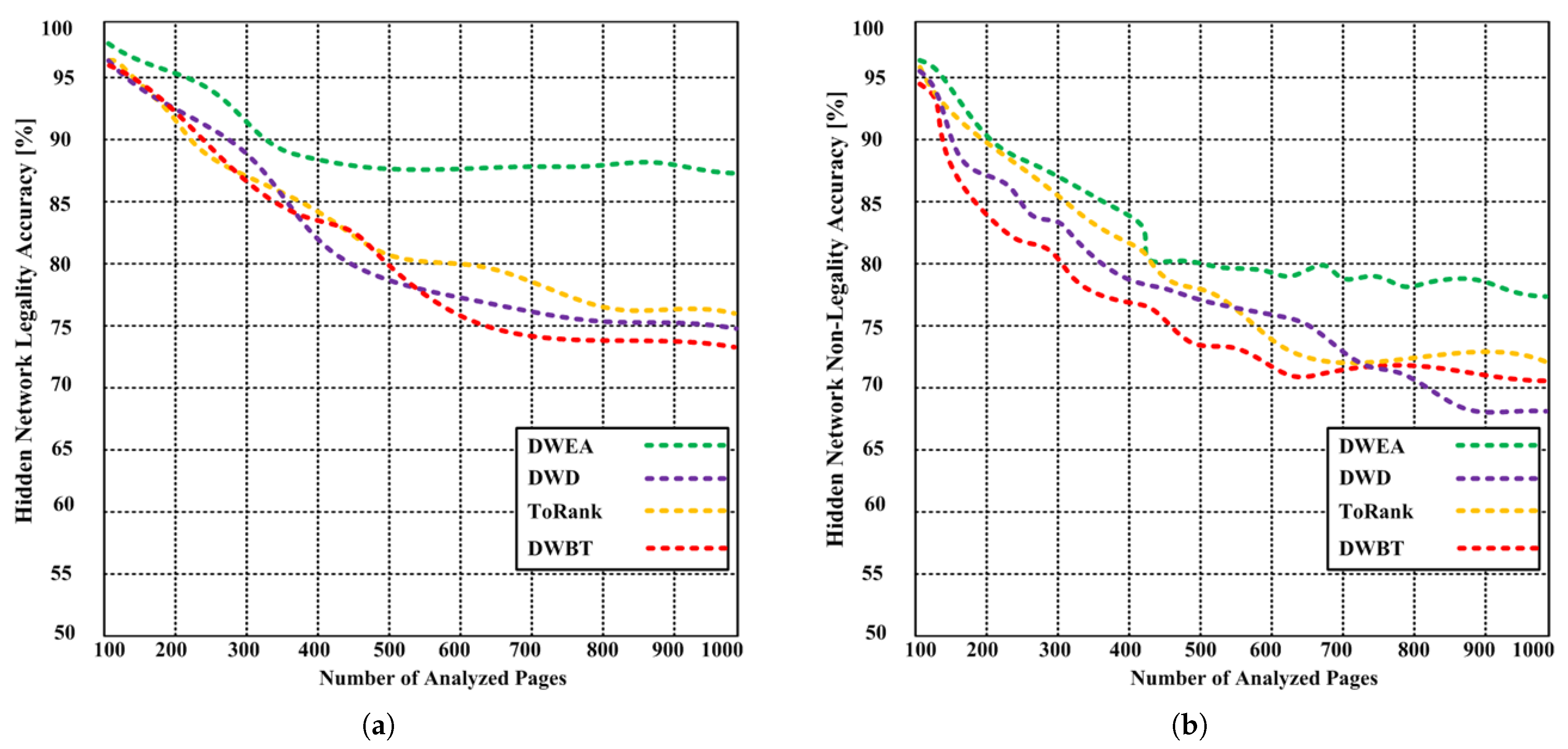 Electronics 10 02744 g006 550