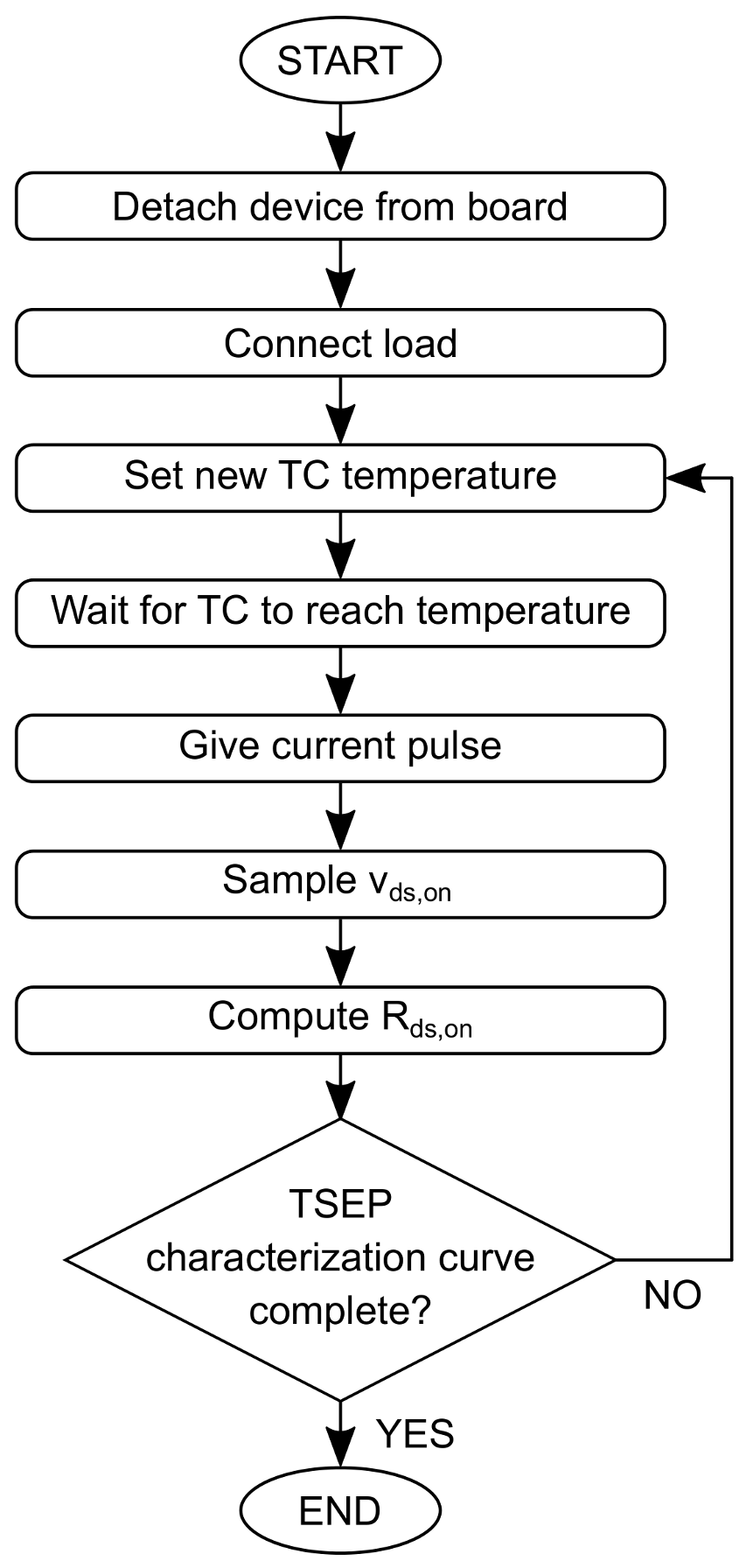 Electronics 10 02745 g004 550