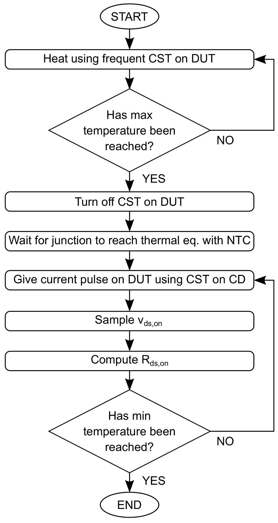 Electronics 10 02745 g006 550