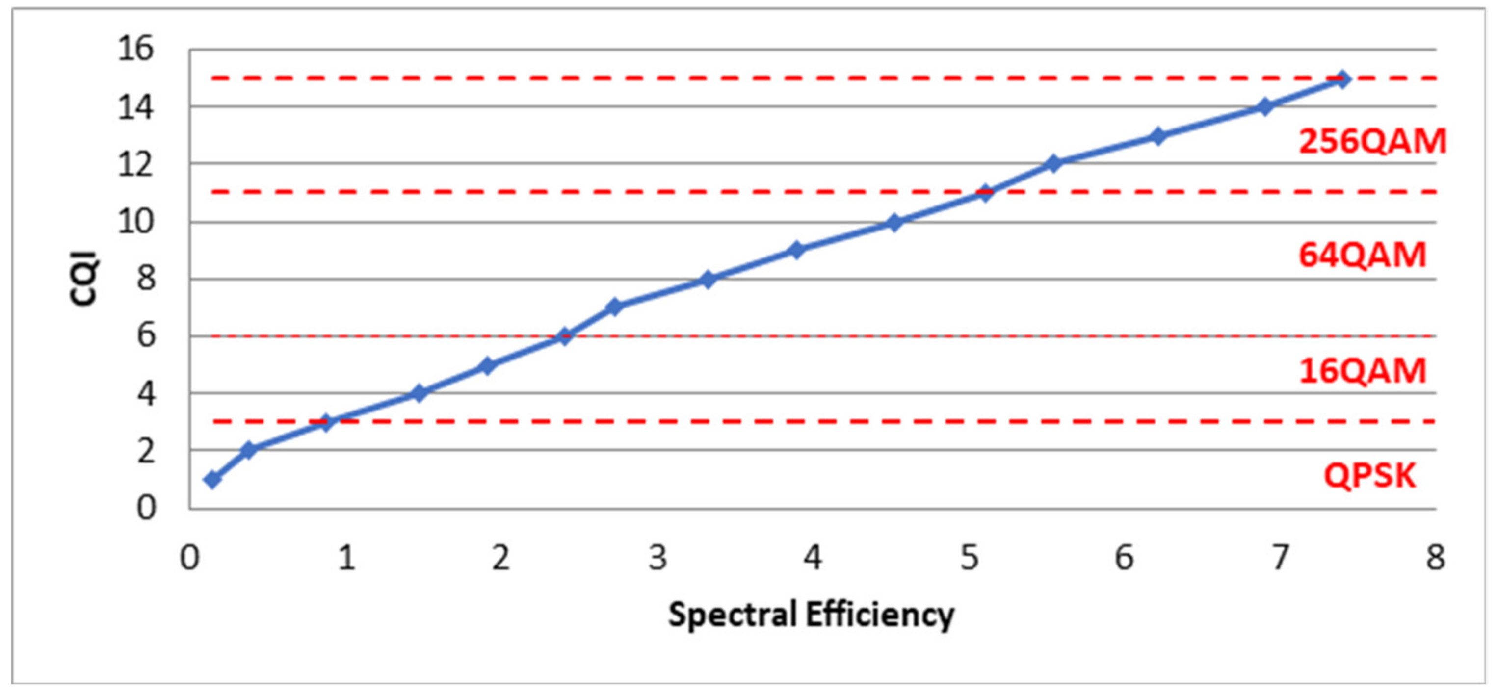 Electronics 10 02746 g001 550