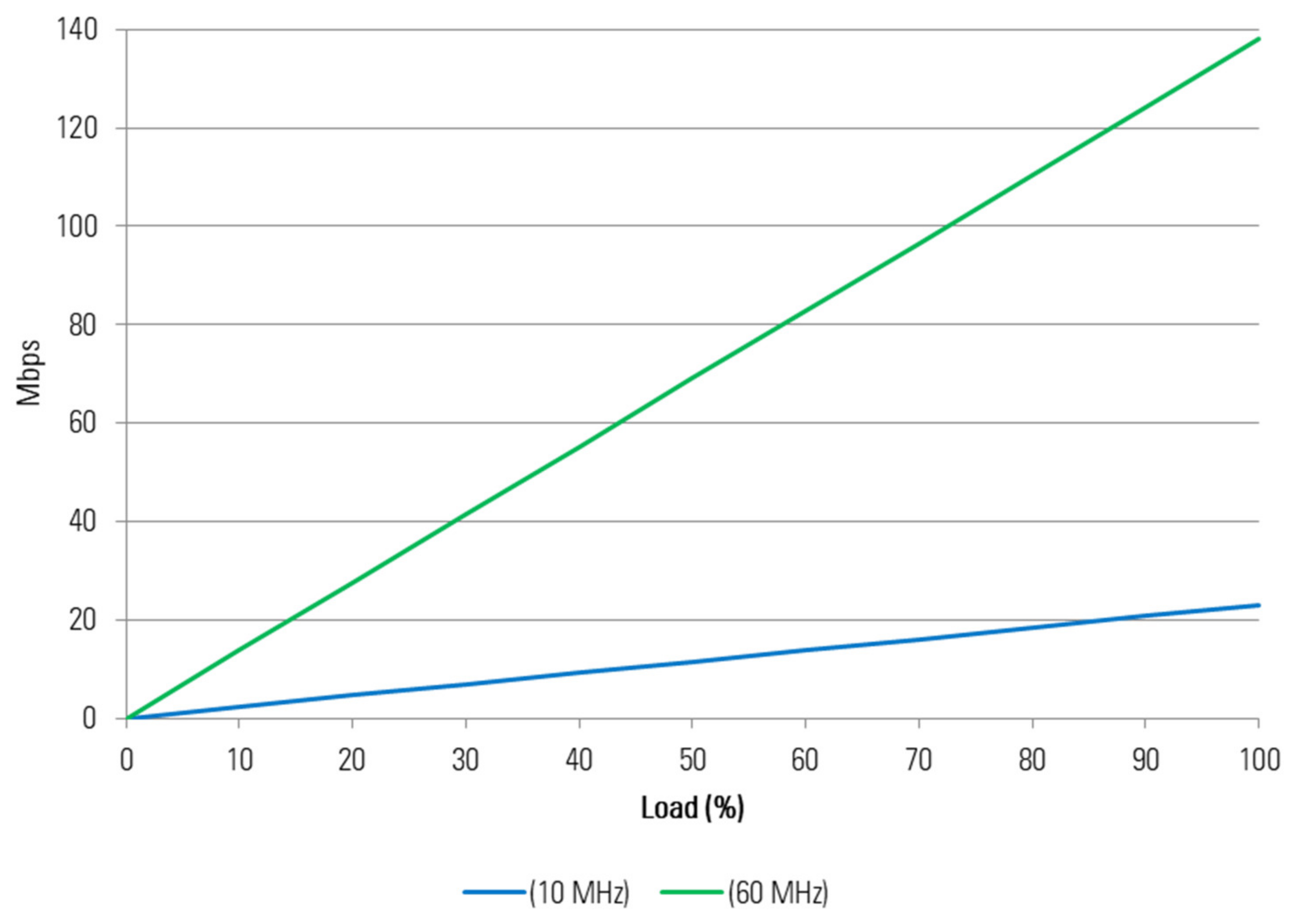 Electronics 10 02746 g003 550