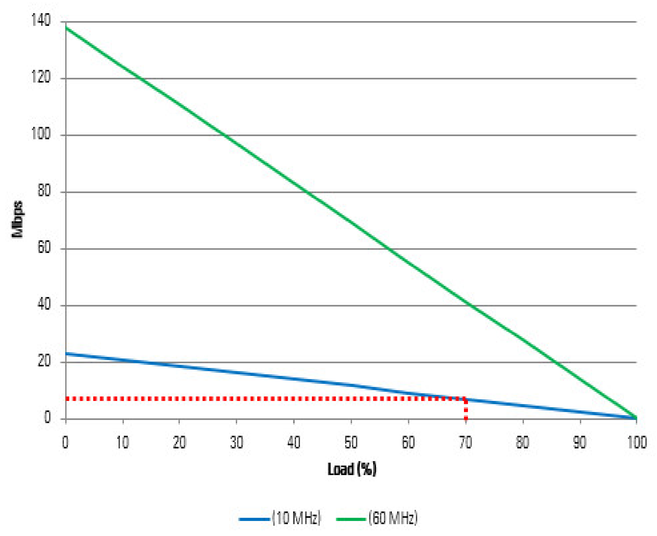 Electronics 10 02746 g005 550