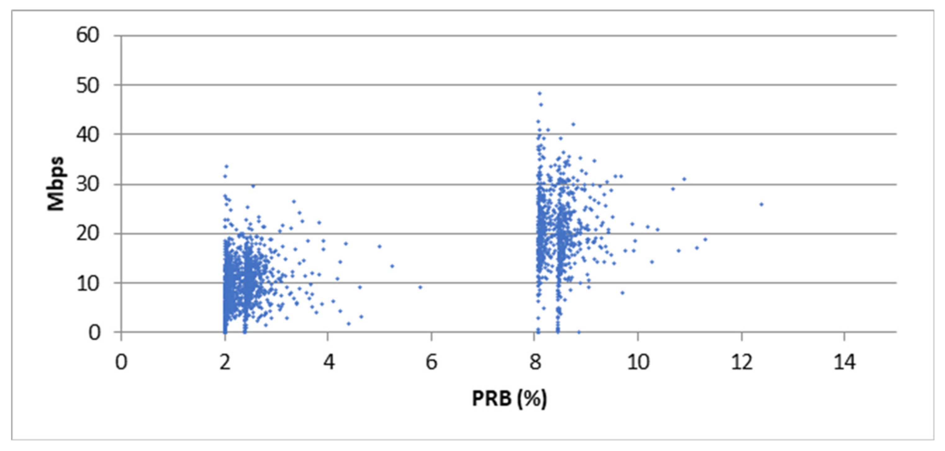 Electronics 10 02746 g006 550