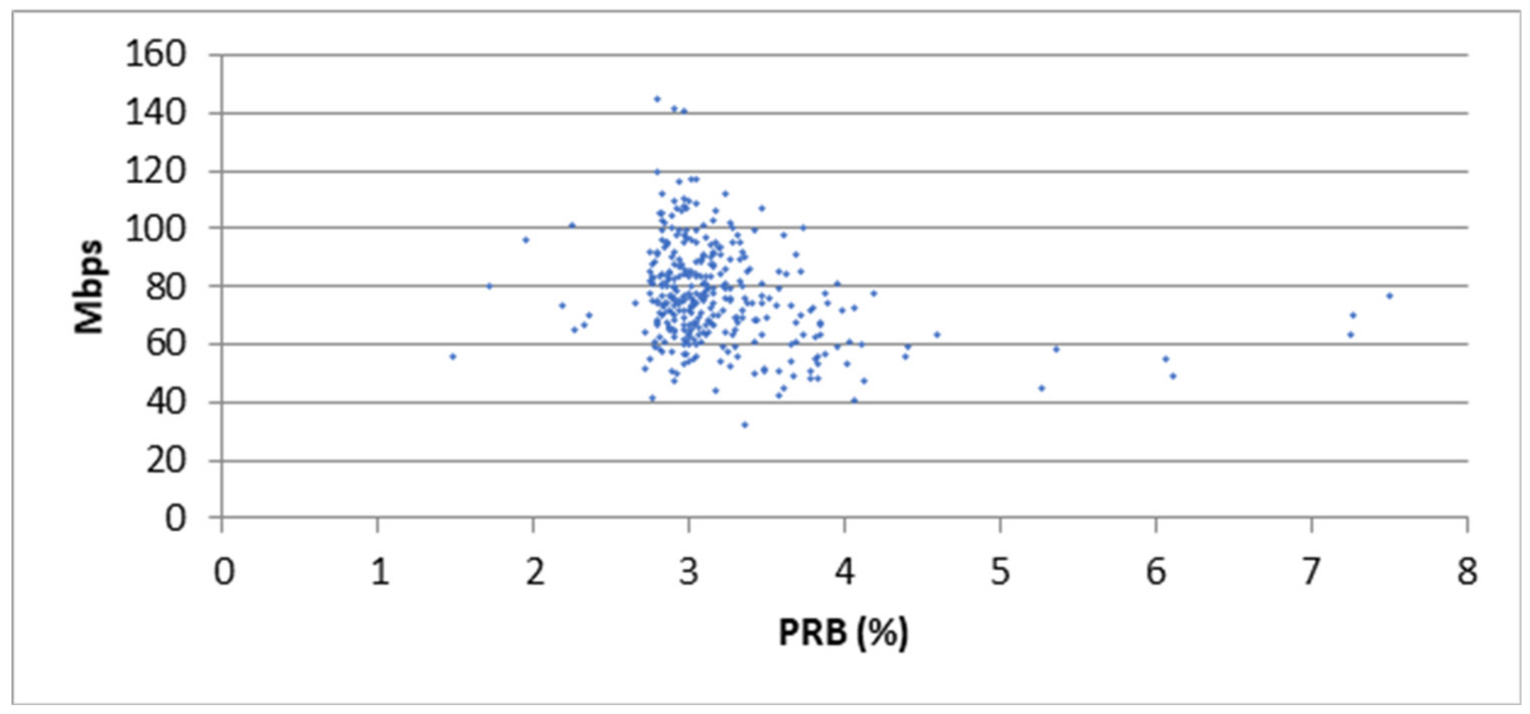 Electronics 10 02746 g007 550