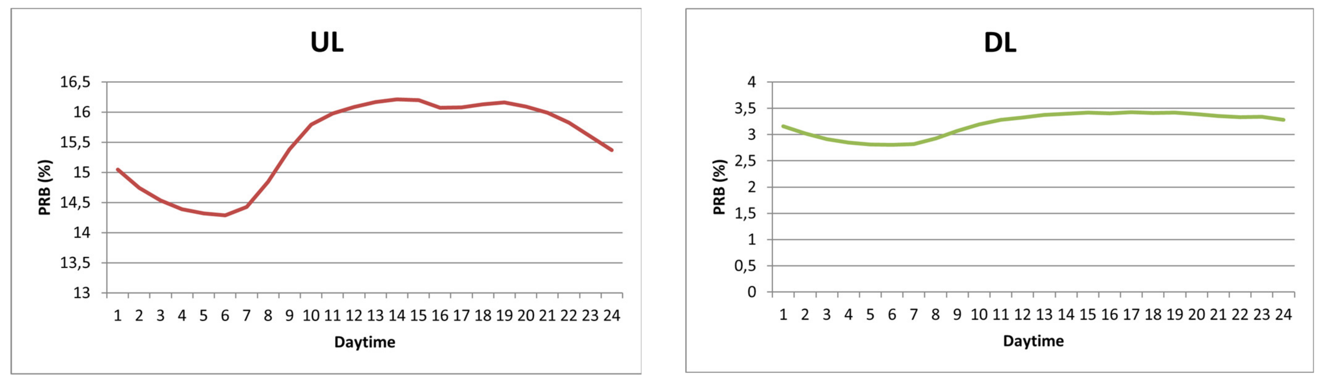 Electronics 10 02746 g012 550