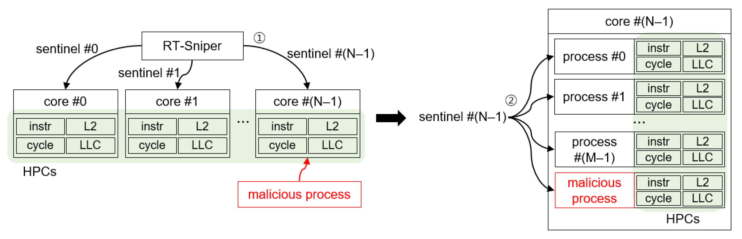 Electronics 10 02748 g001