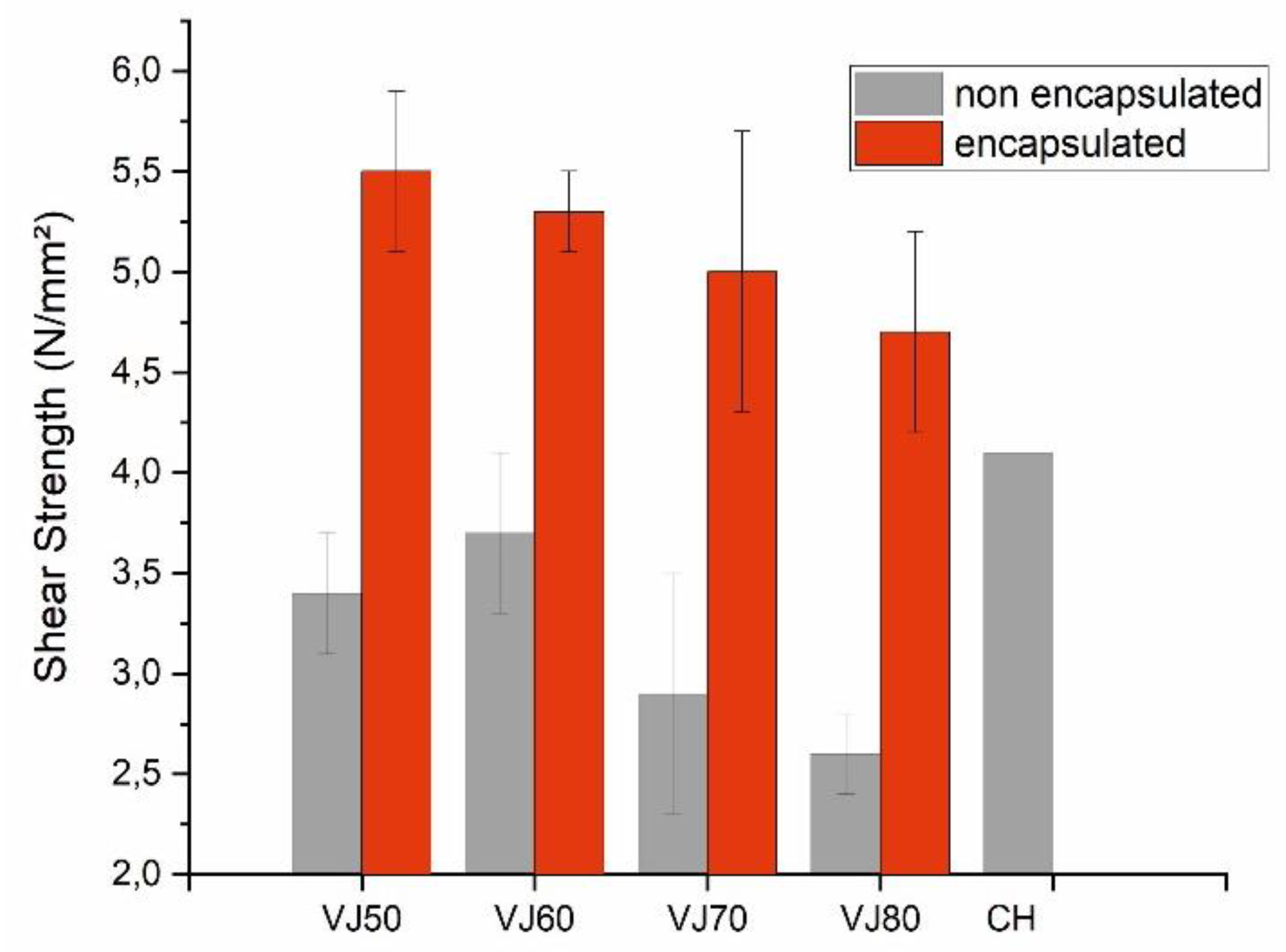 Electronics 10 02749 g004 550