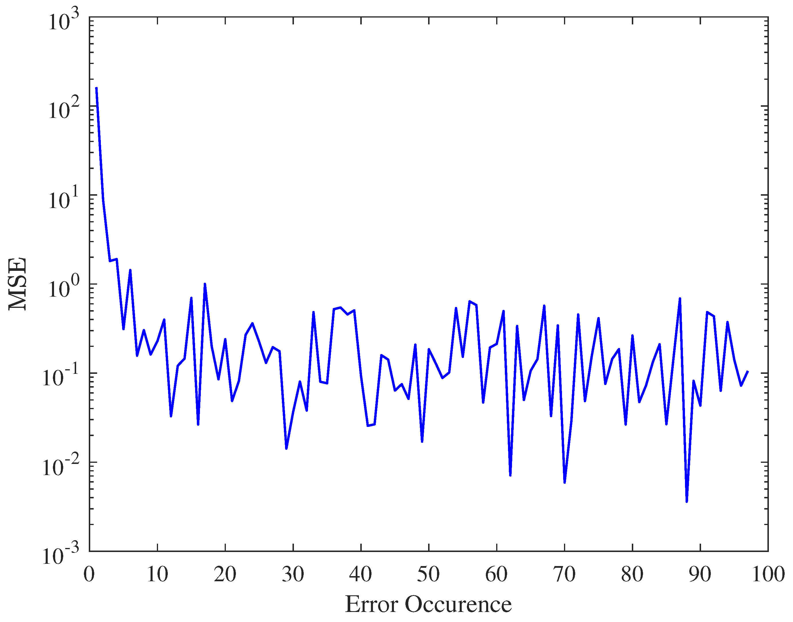 Electronics 10 02750 g003 550