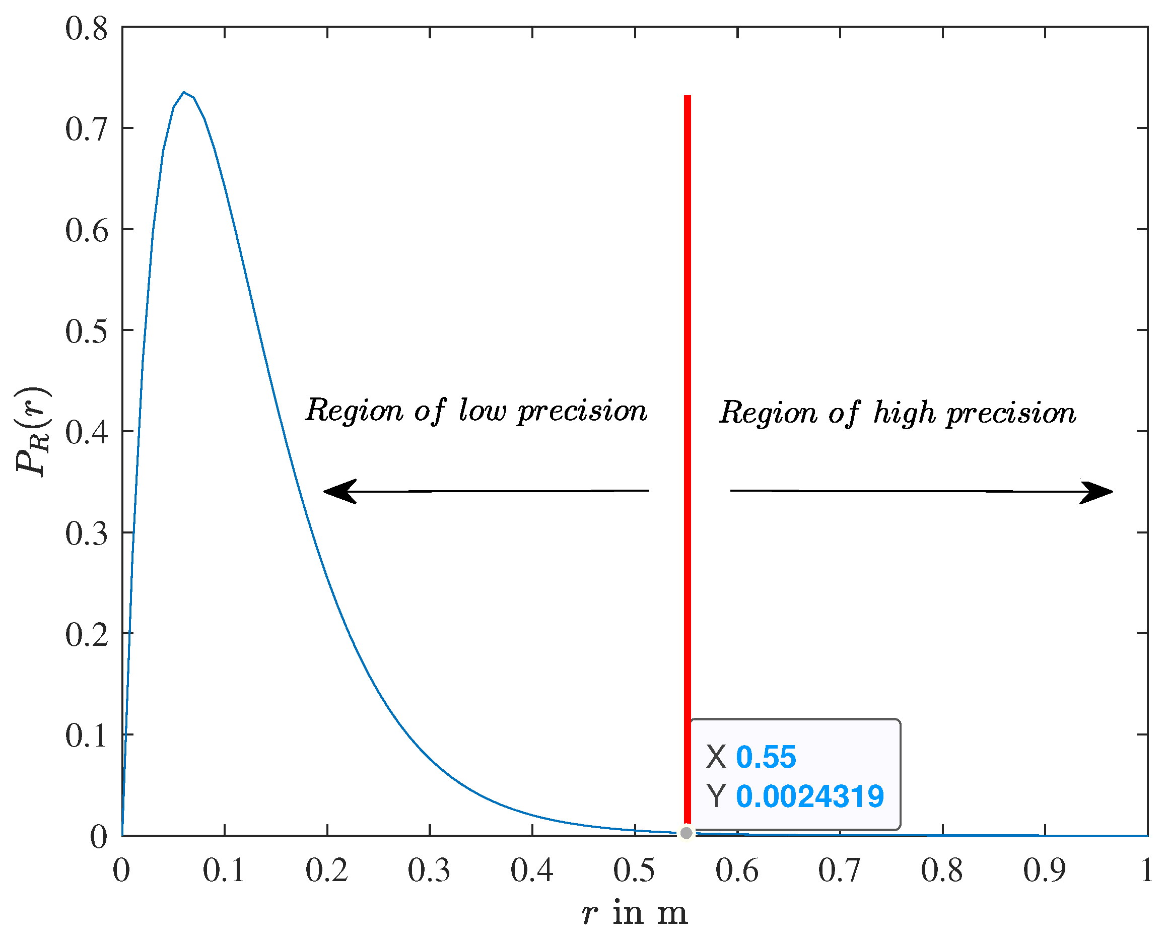 Electronics 10 02750 g005 550