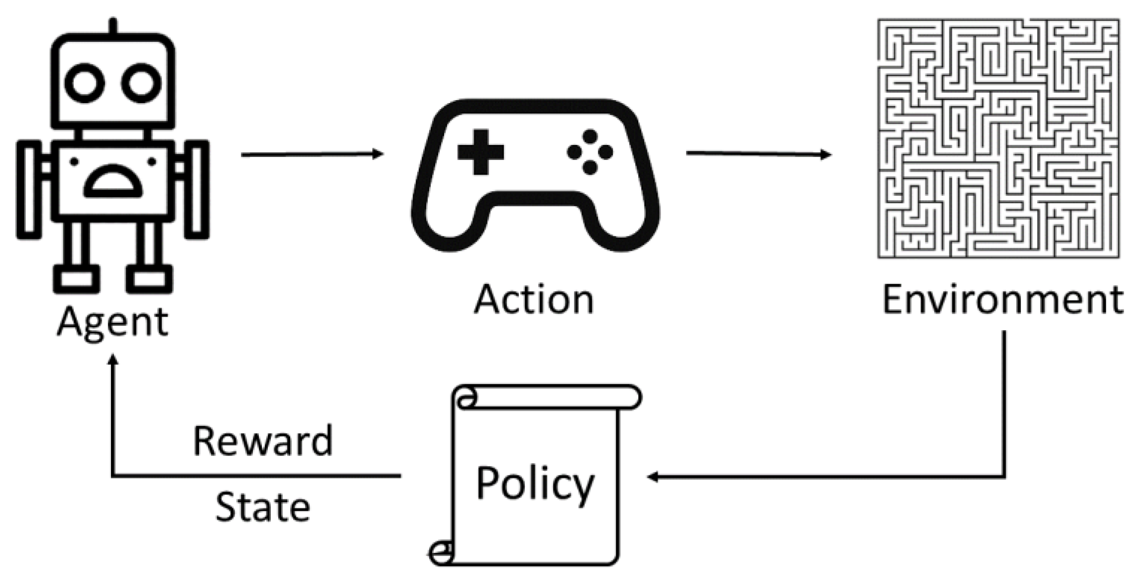 Electronics 10 02752 g003