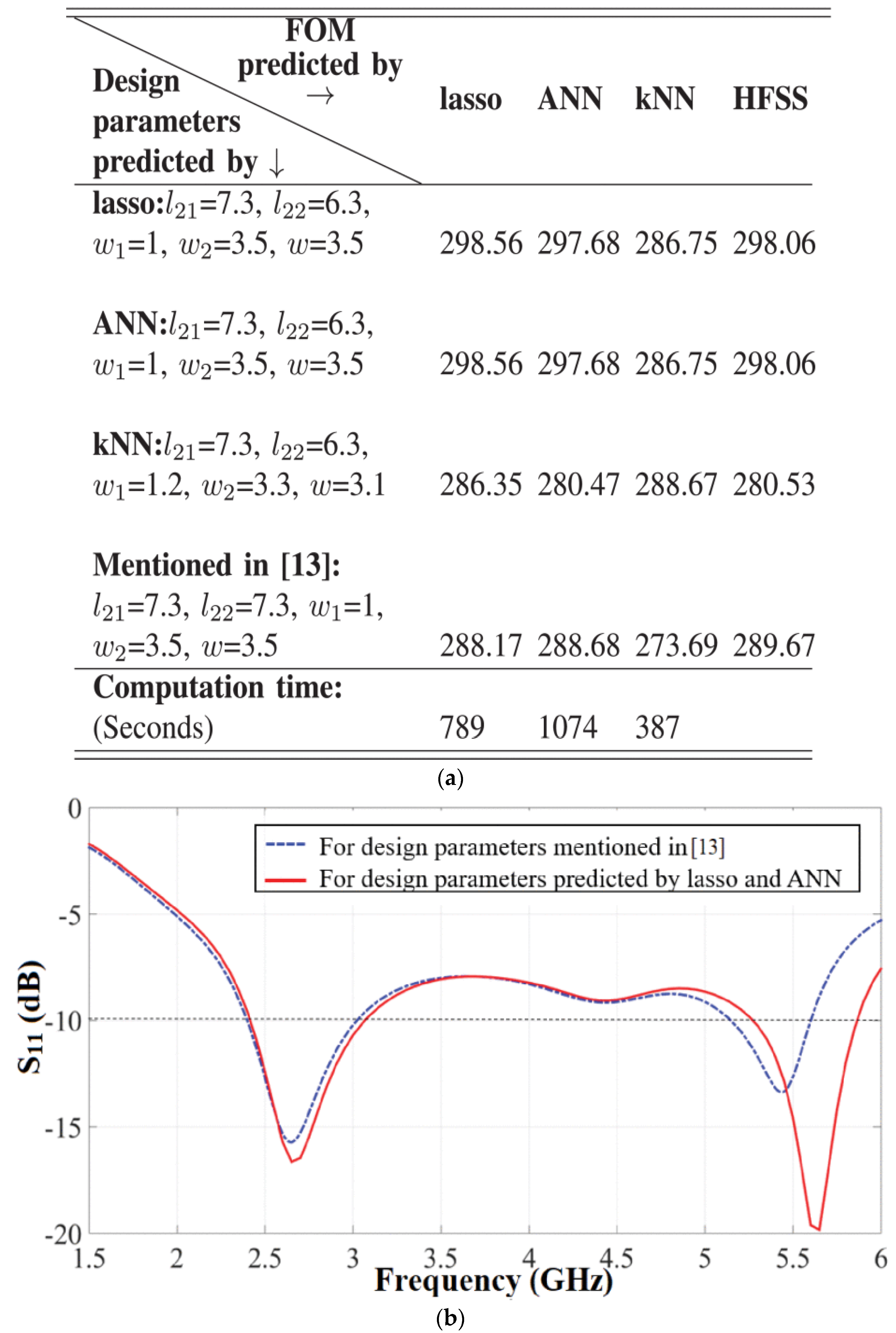 Electronics 10 02752 g004