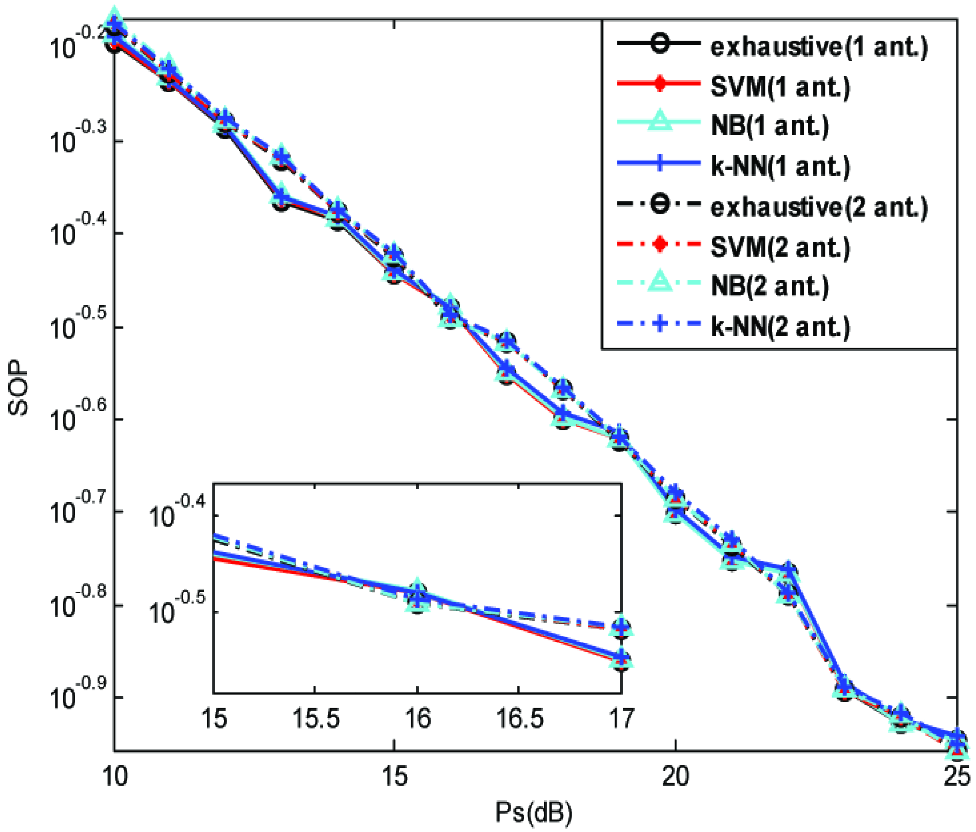 Electronics 10 02752 g005