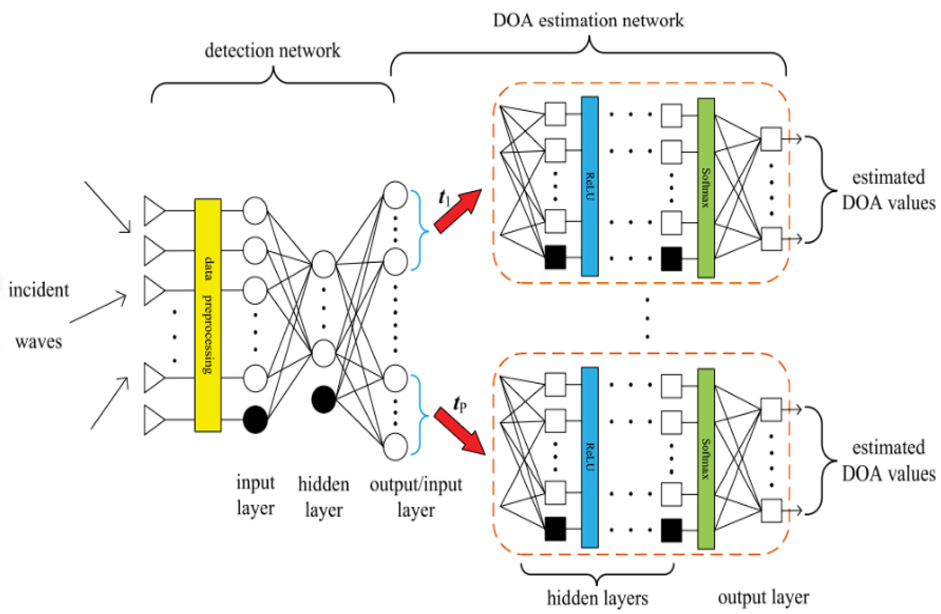 Electronics 10 02752 g006