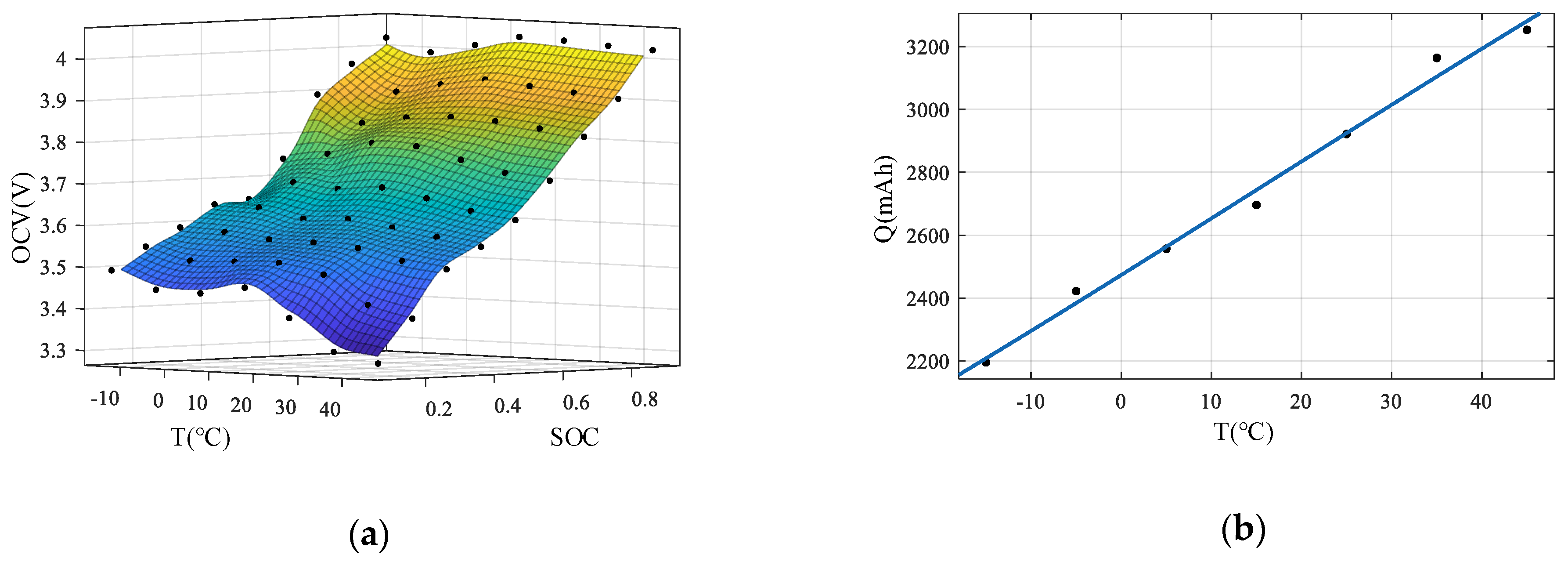 Electronics 10 02753 g004a