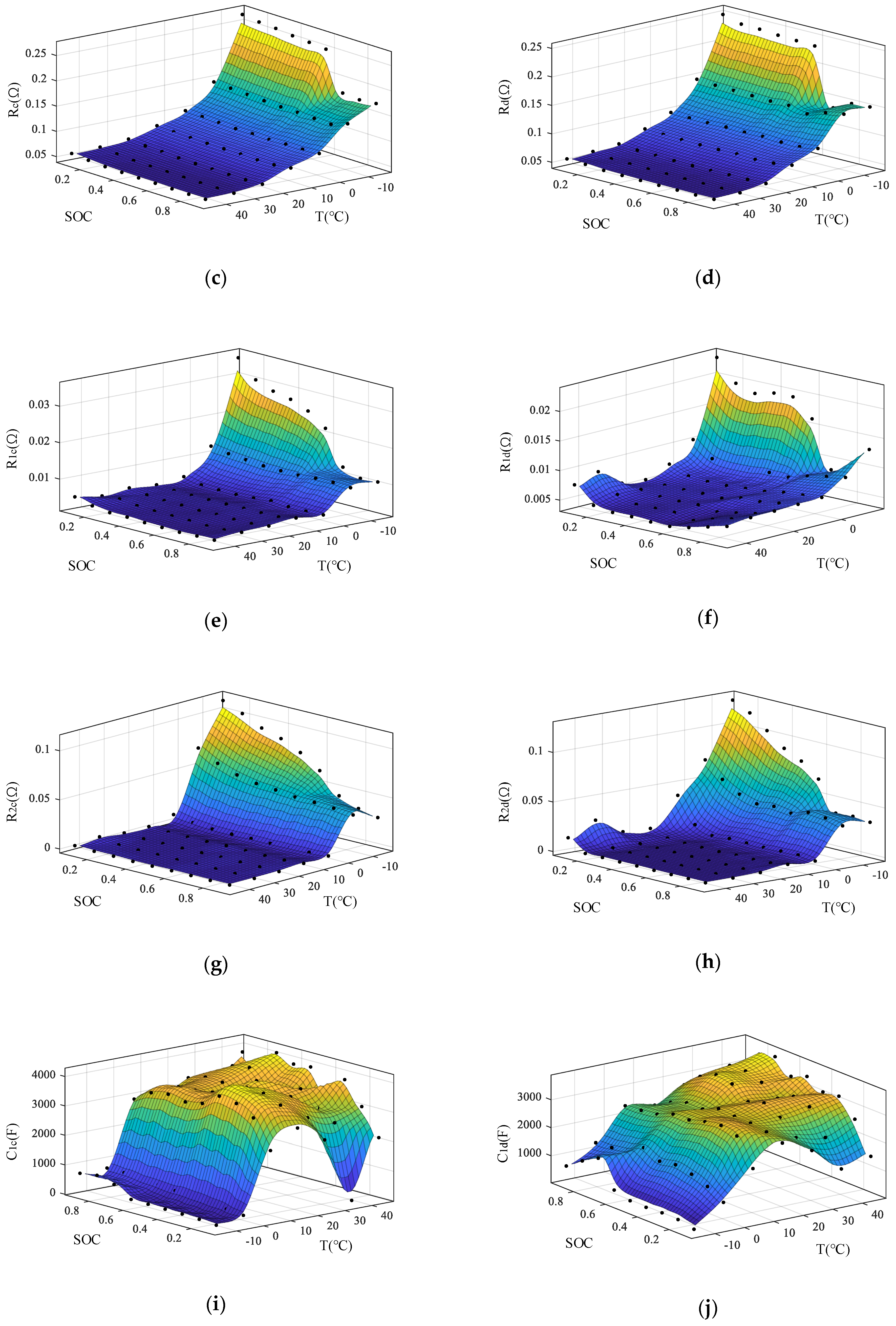 Electronics 10 02753 g004b