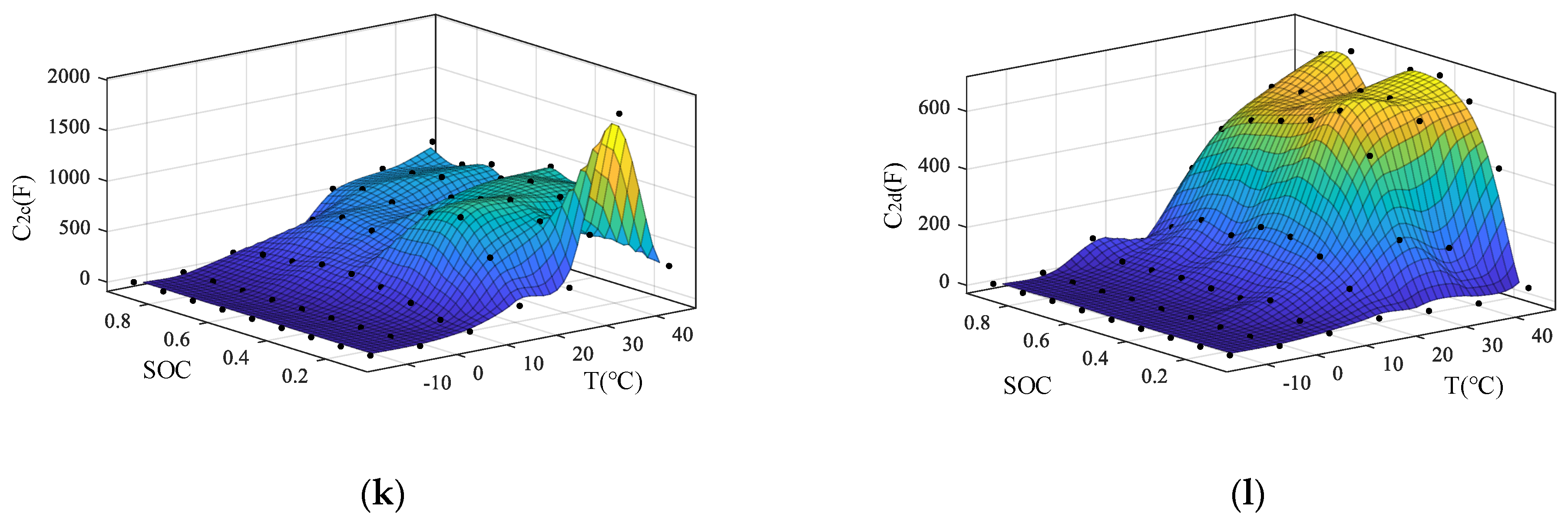 Electronics 10 02753 g004c