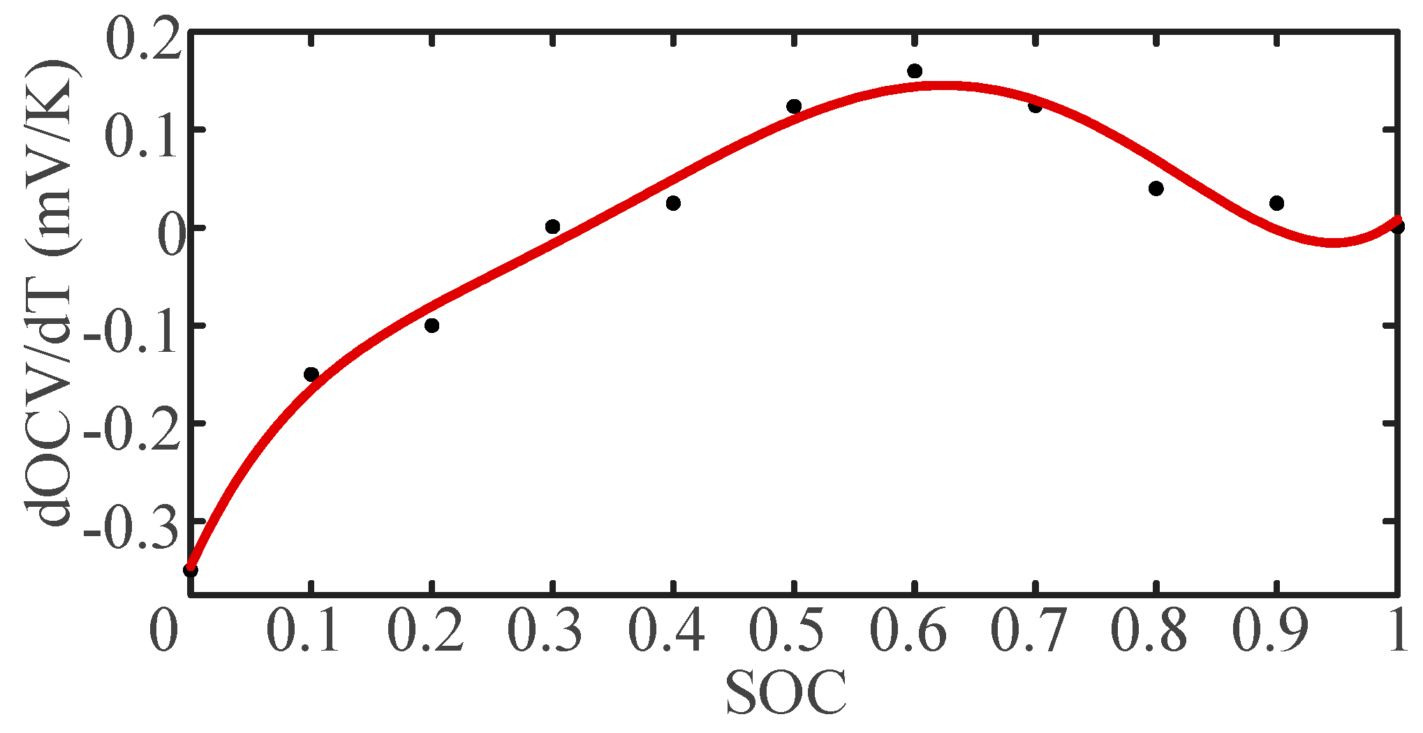 Electronics 10 02753 g005