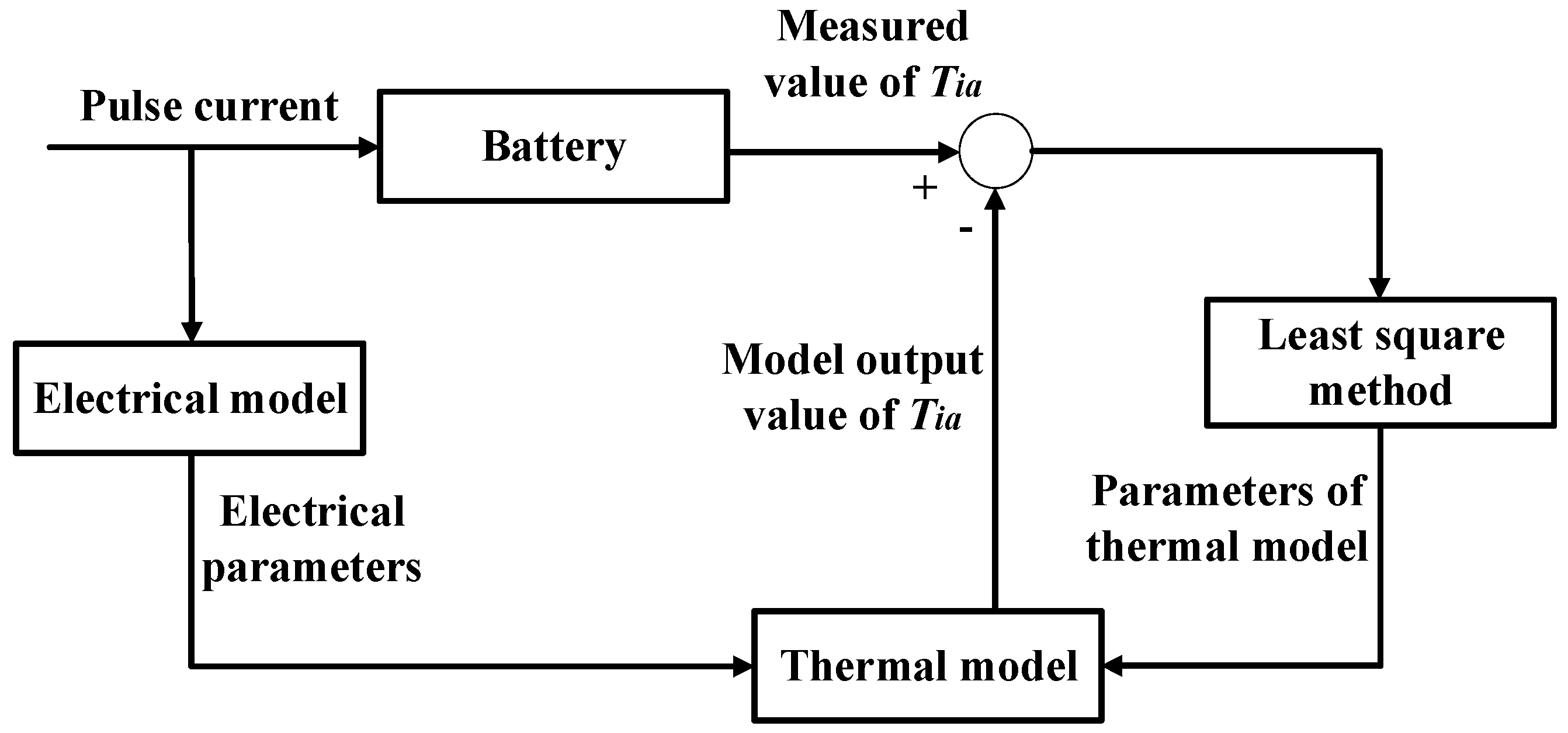 Electronics 10 02753 g006