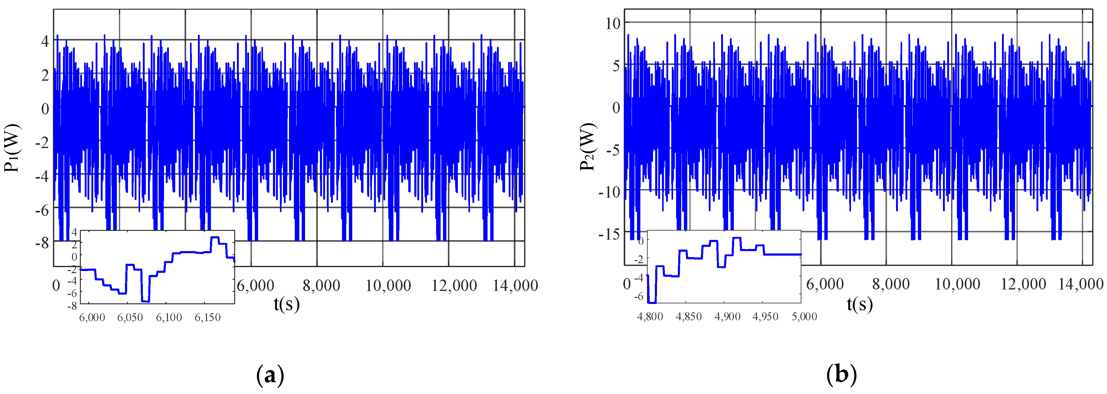 Electronics 10 02753 g007