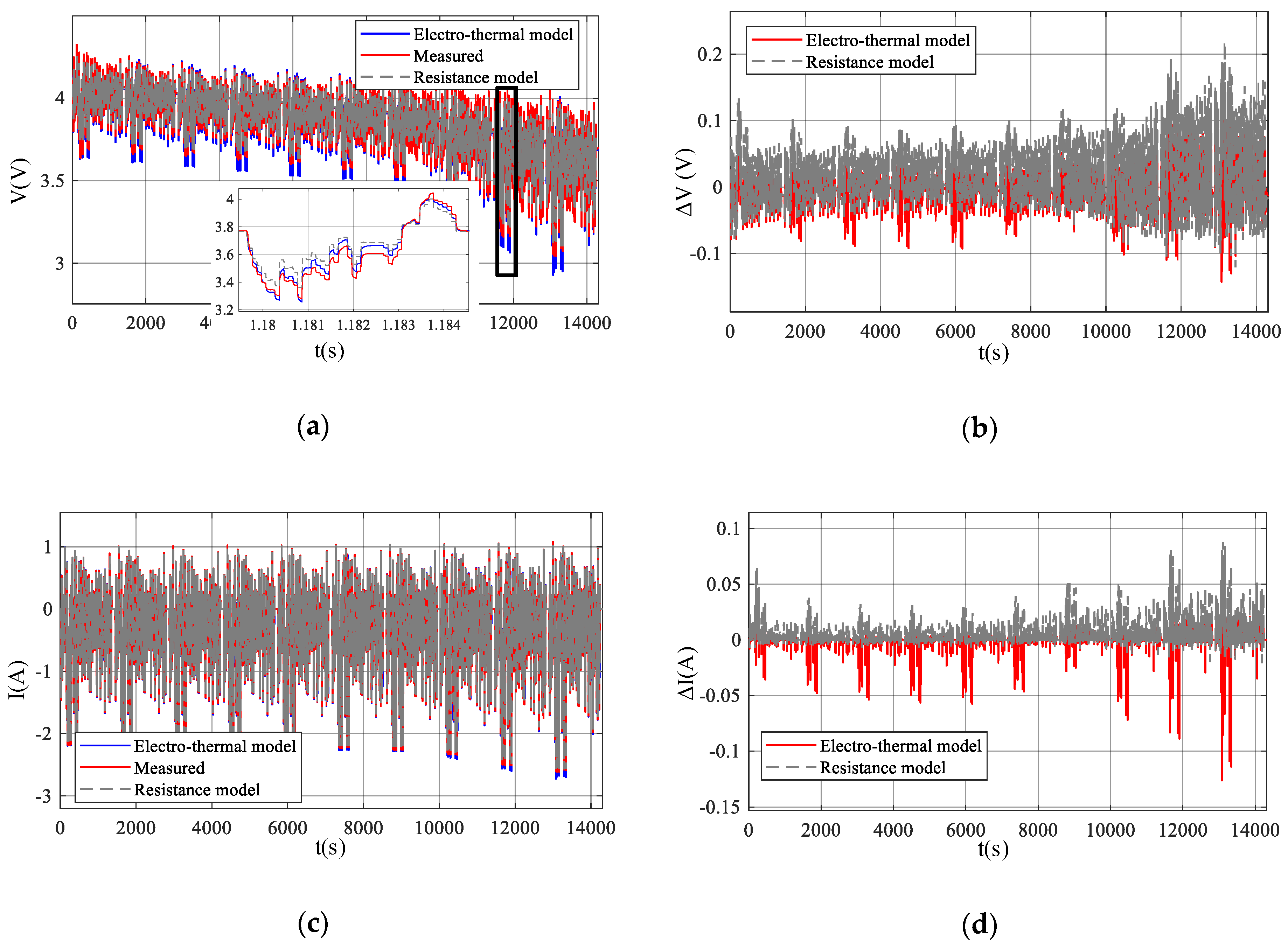 Electronics 10 02753 g008a