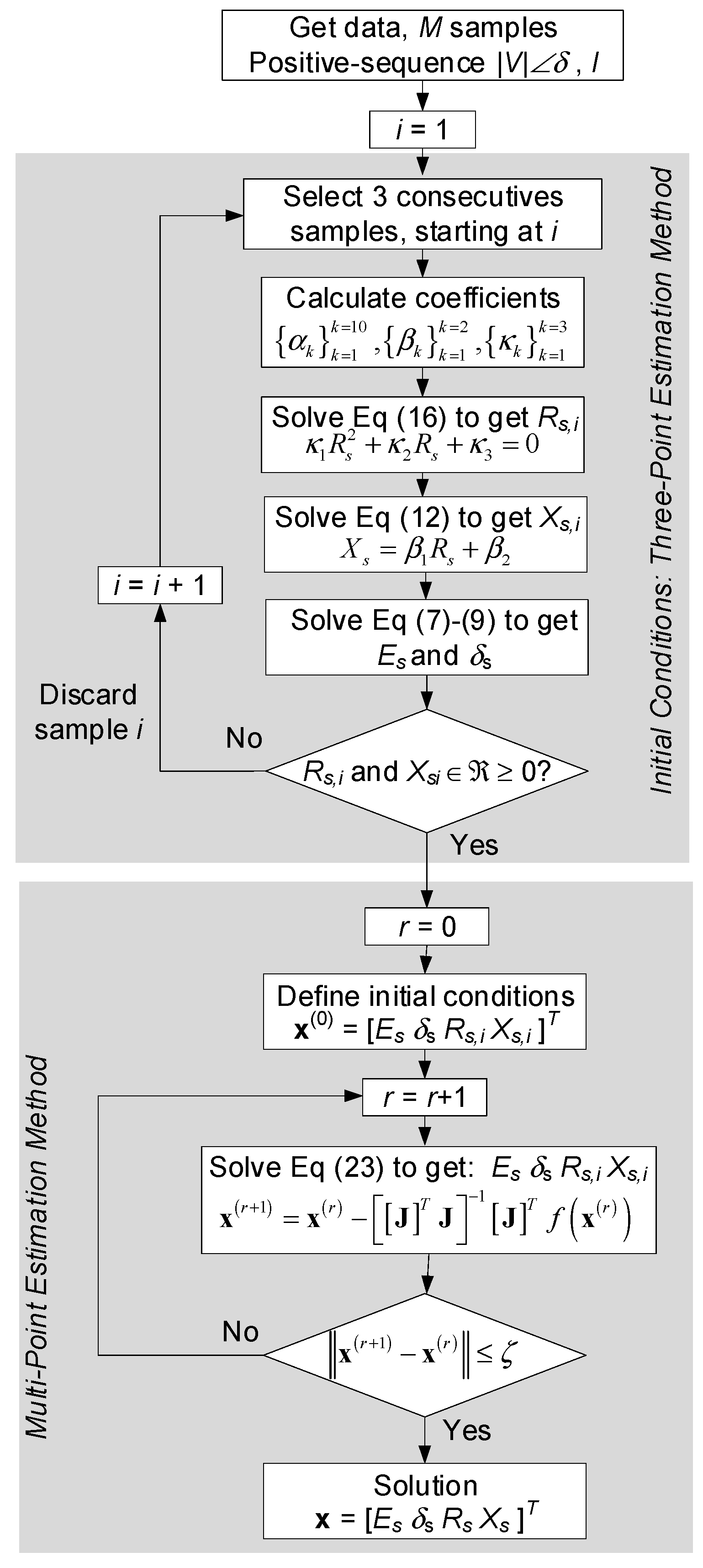 Electronics 10 02754 g004 550