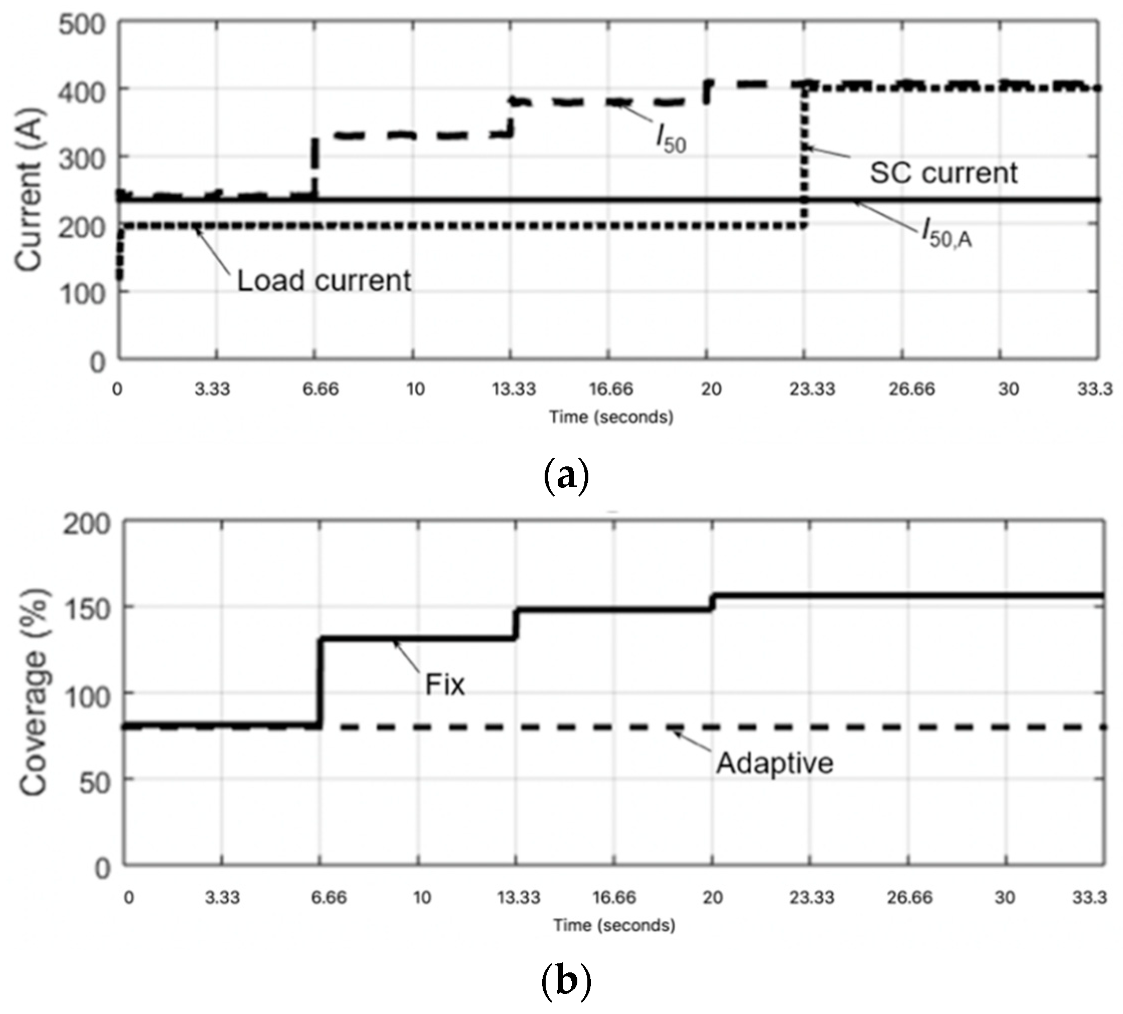 Electronics 10 02754 g009 550