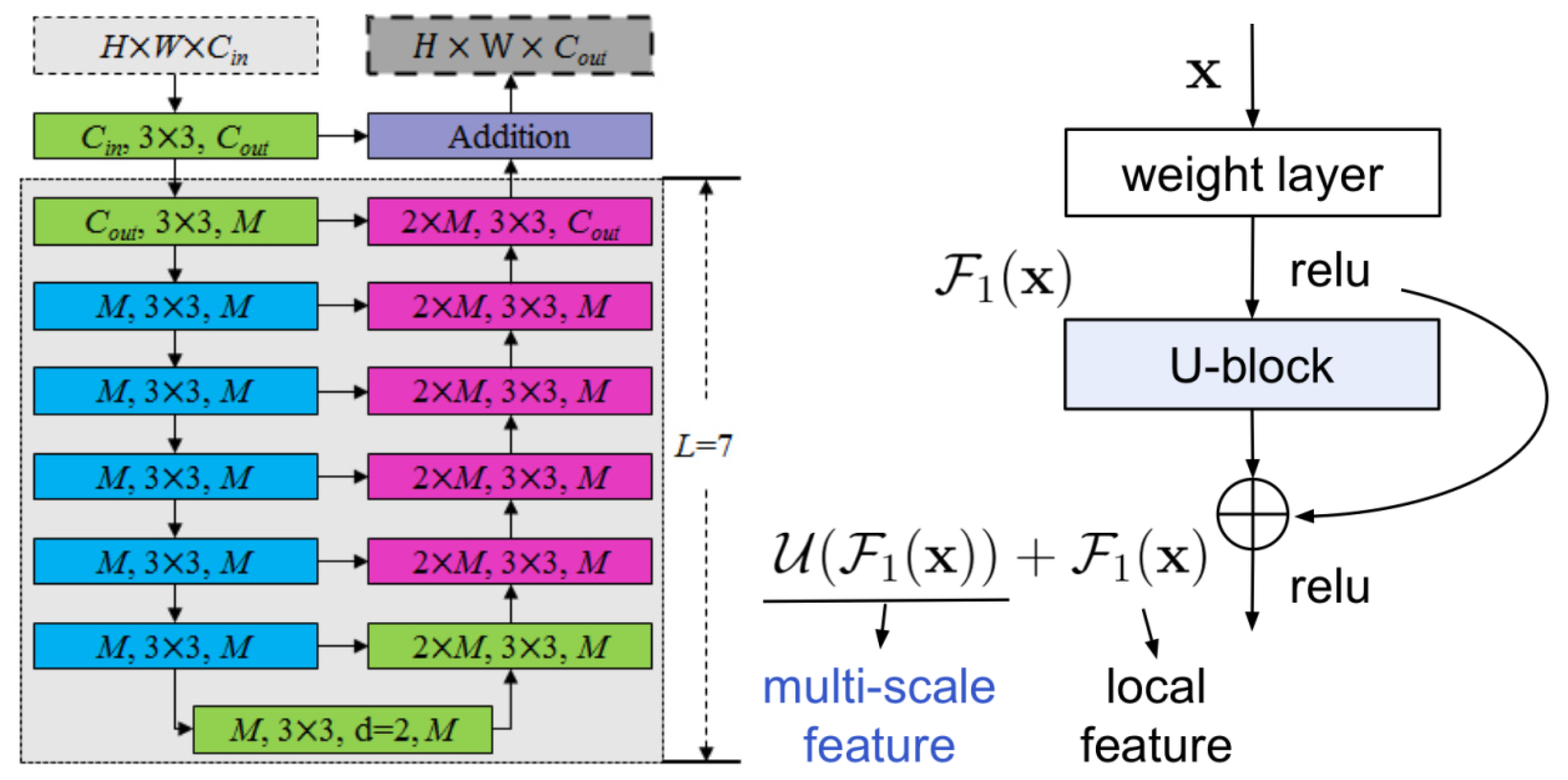Electronics 10 02756 g008