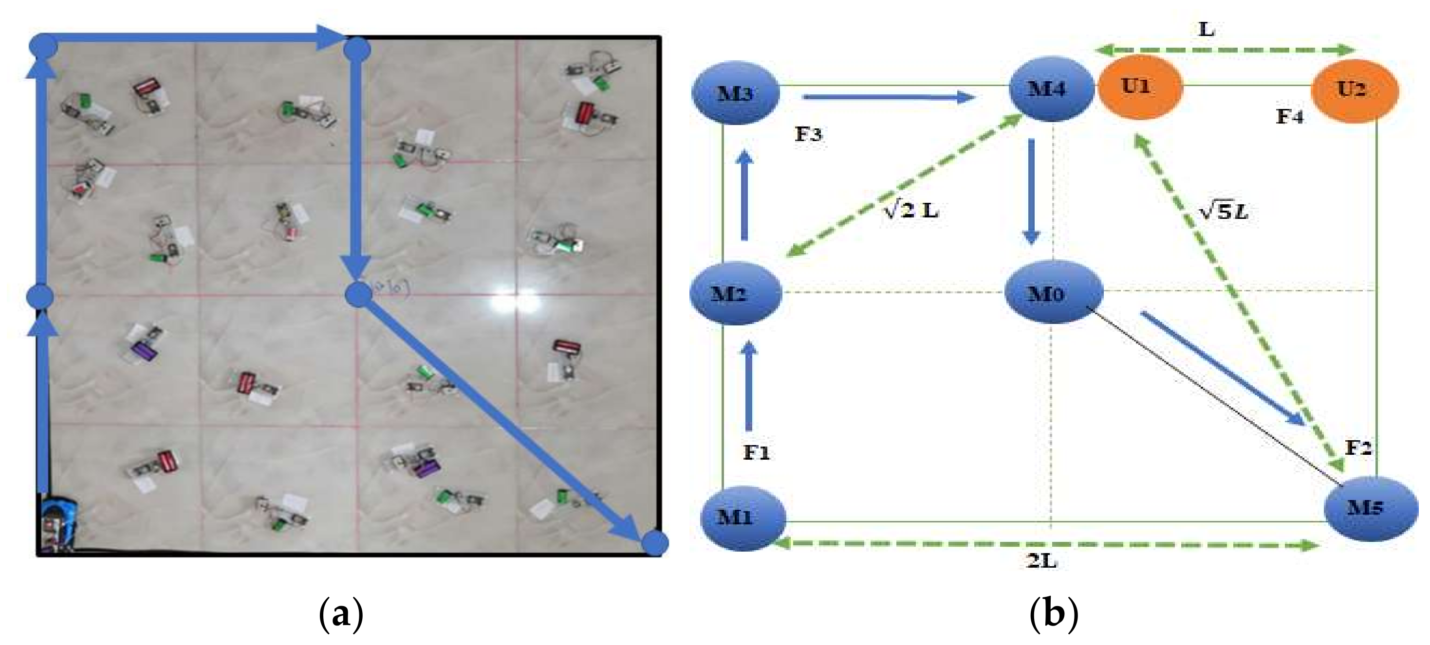 Electronics 10 02757 g003 550