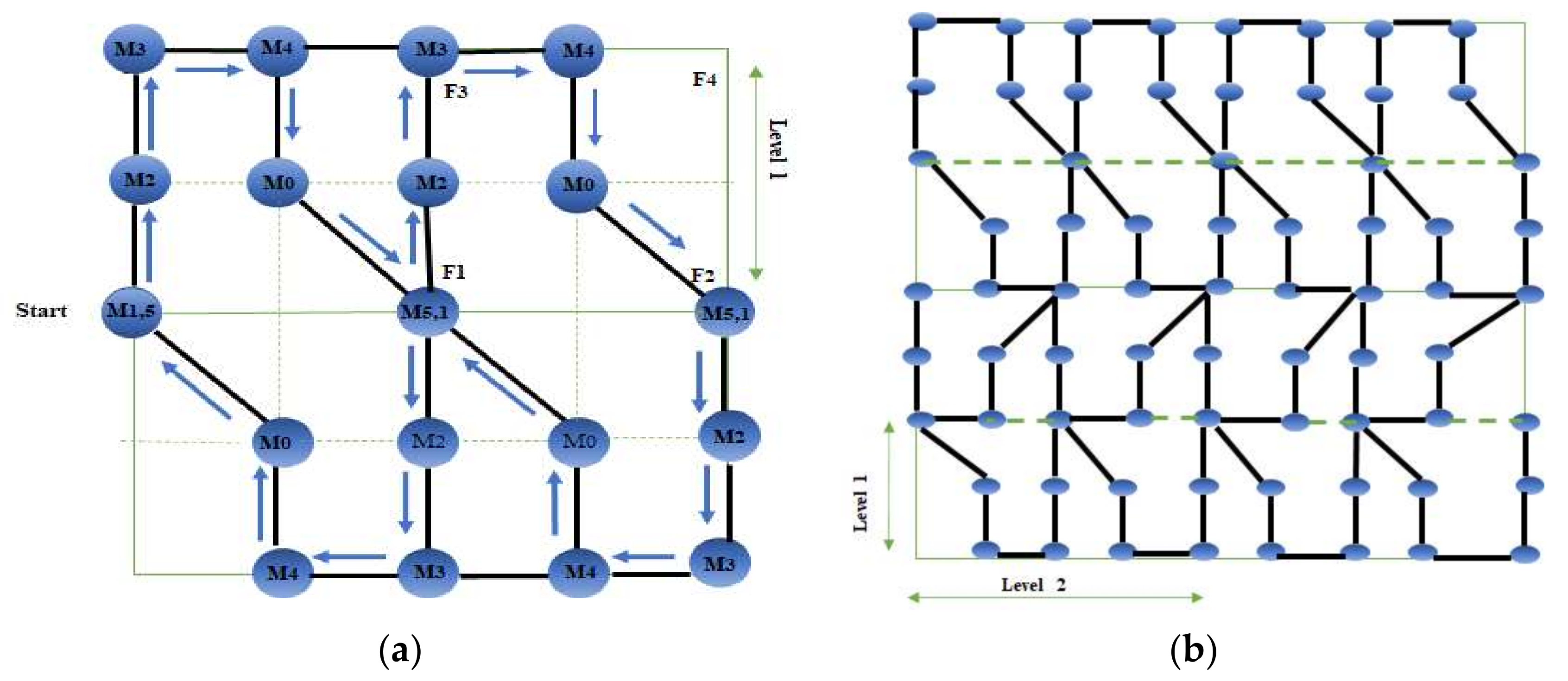Electronics 10 02757 g004 550