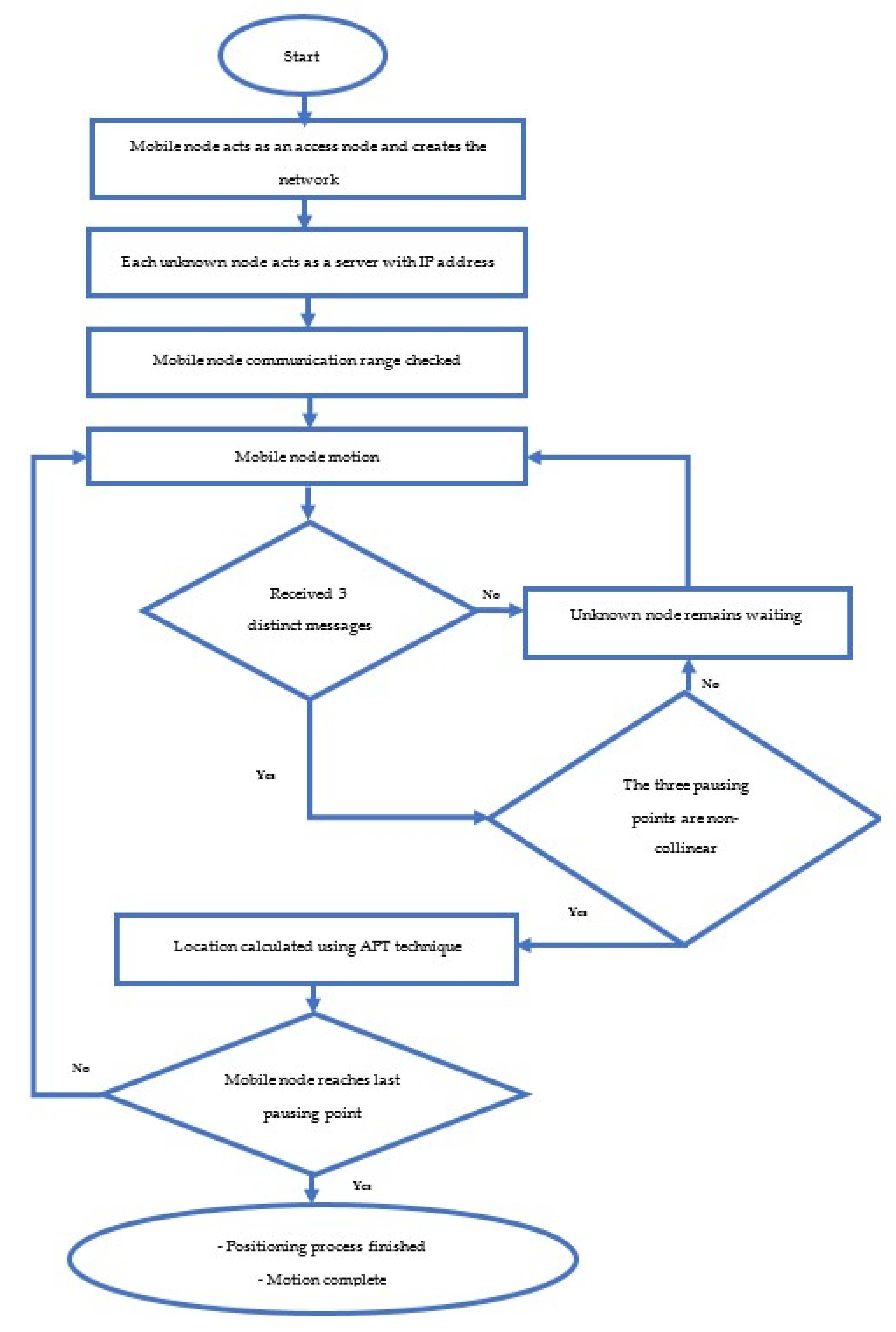 Electronics 10 02757 g005 550