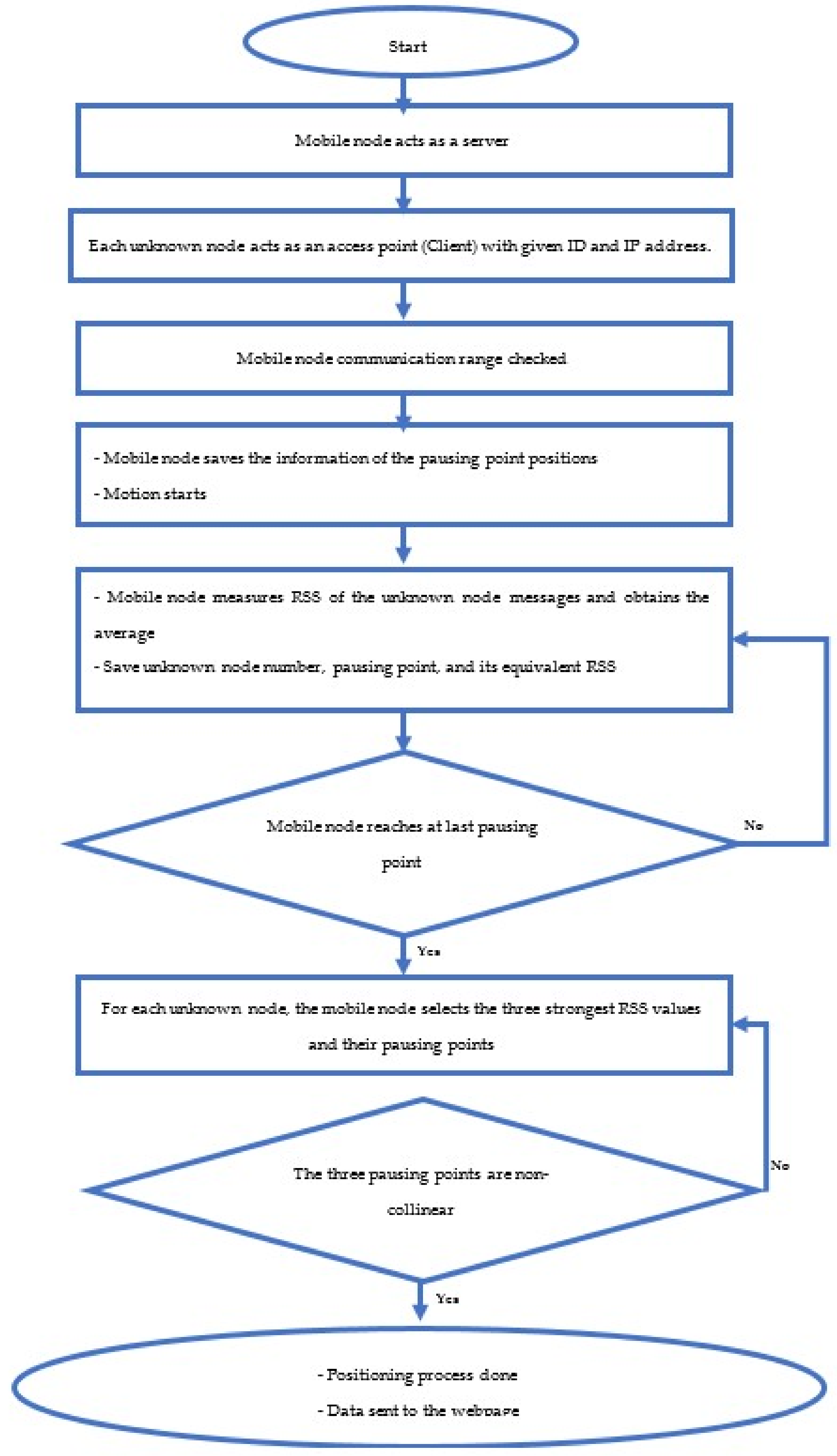 Electronics 10 02757 g006 550