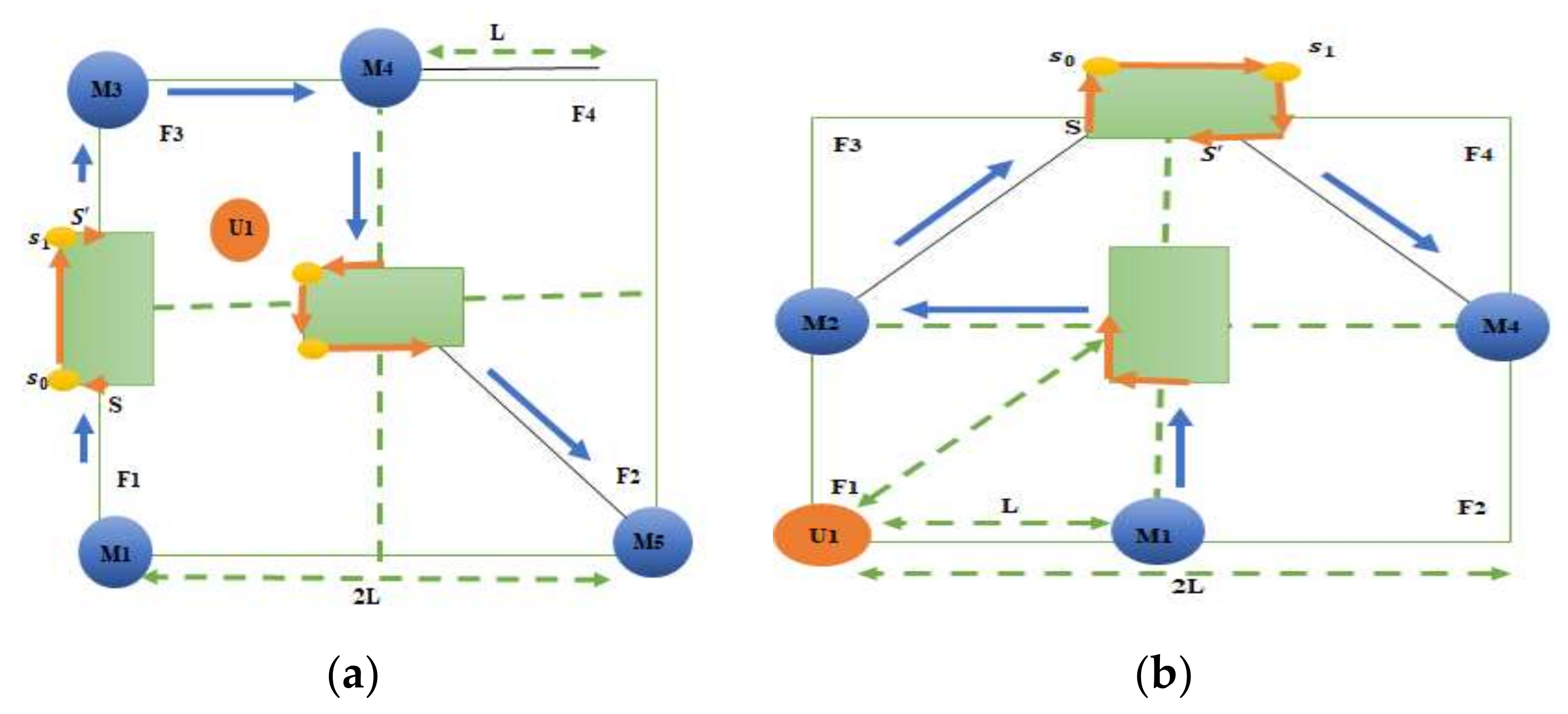 Electronics 10 02757 g009 550