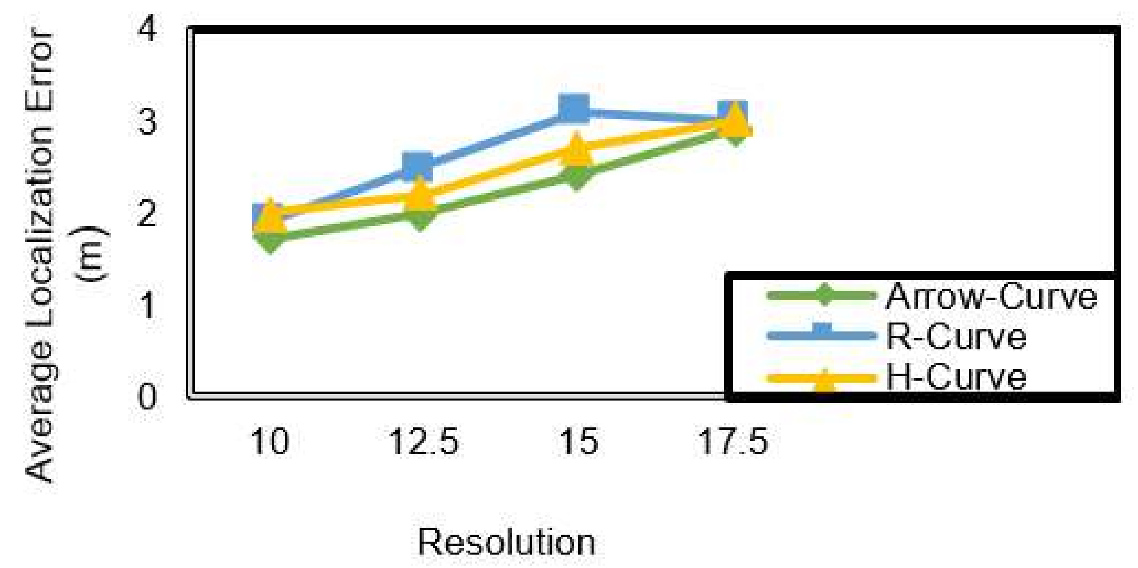 Electronics 10 02757 g011 550