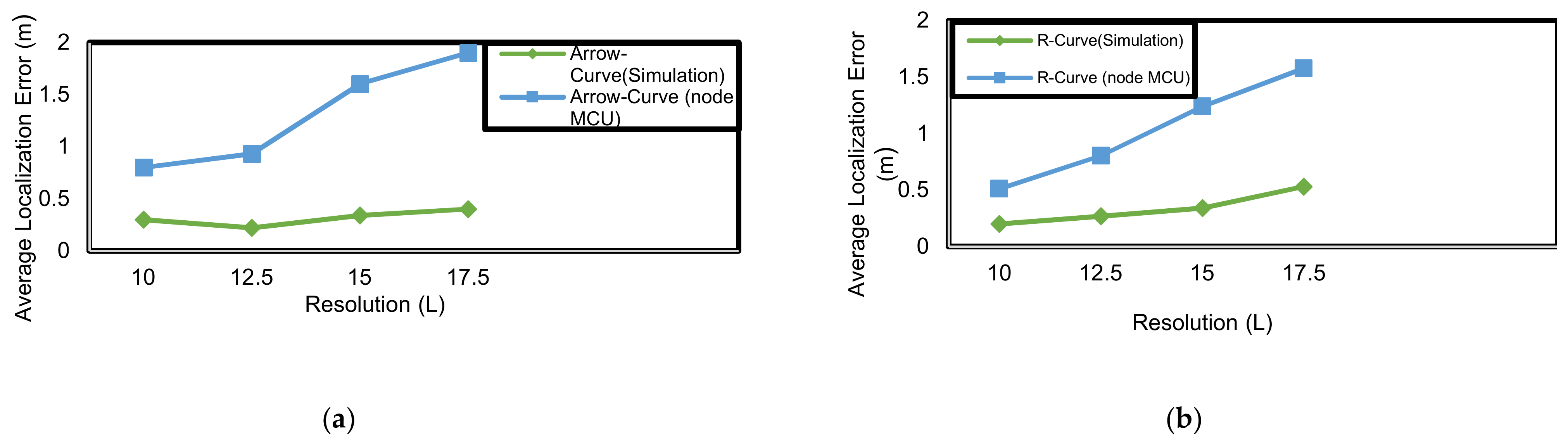 Electronics 10 02757 g026 550