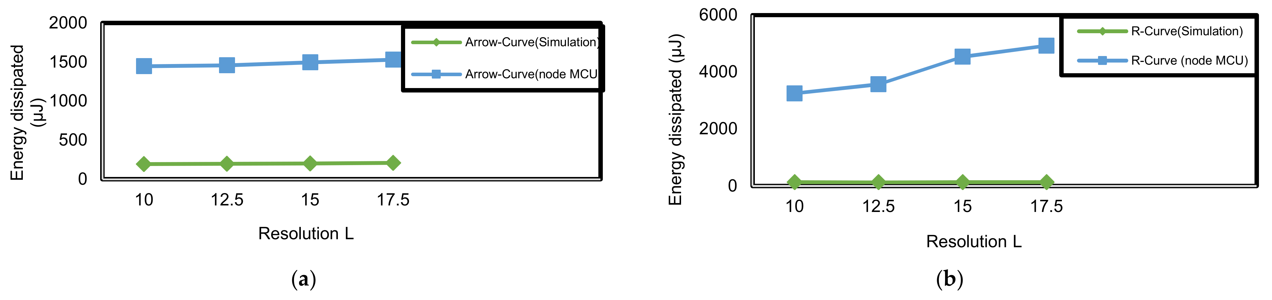 Electronics 10 02757 g027 550