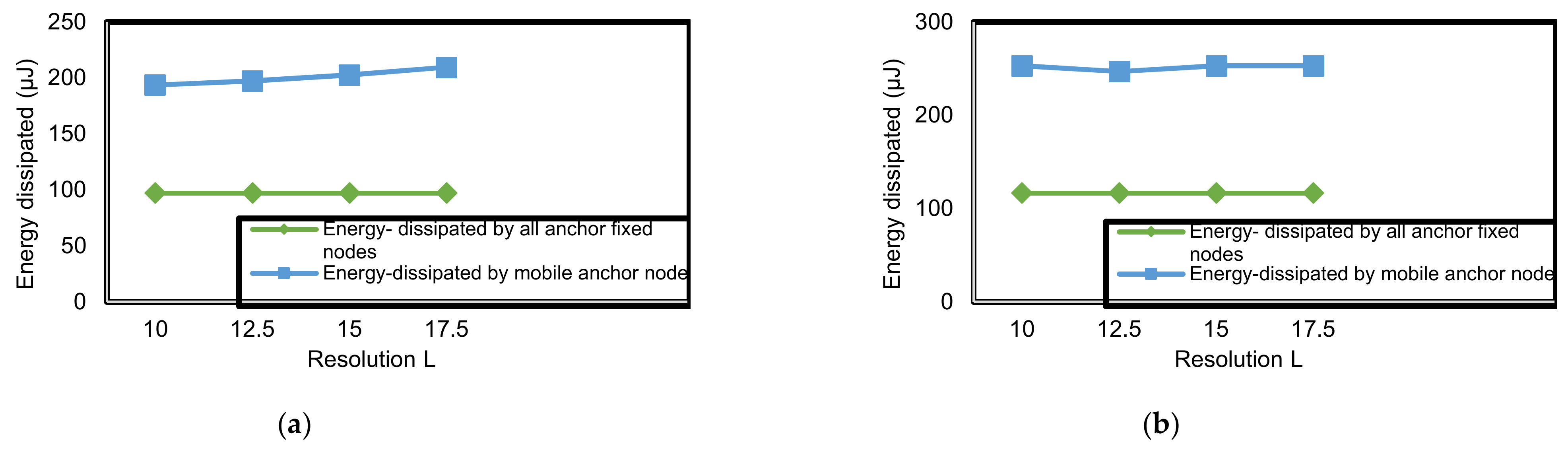 Electronics 10 02757 g028 550