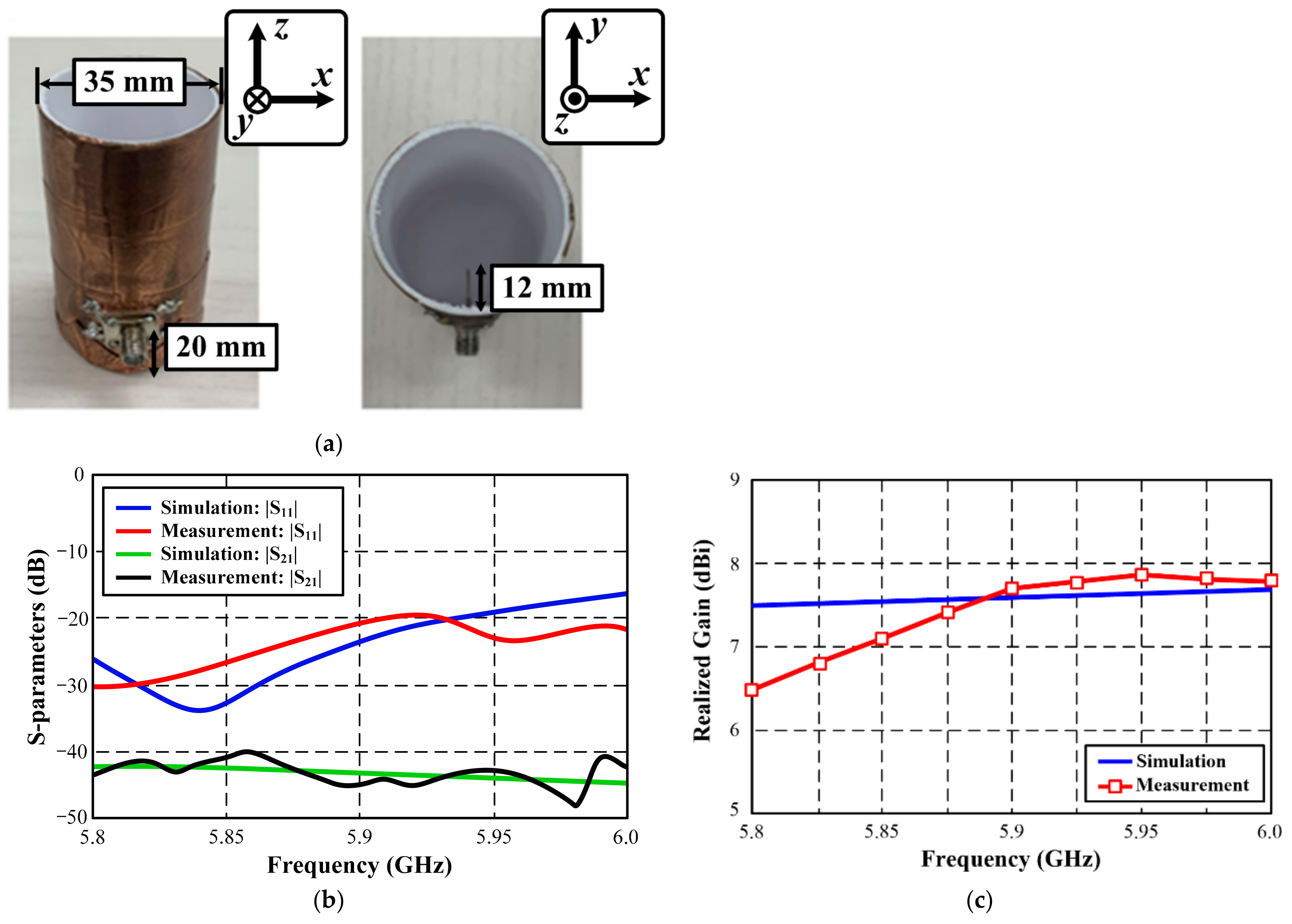 Electronics 10 02758 g004