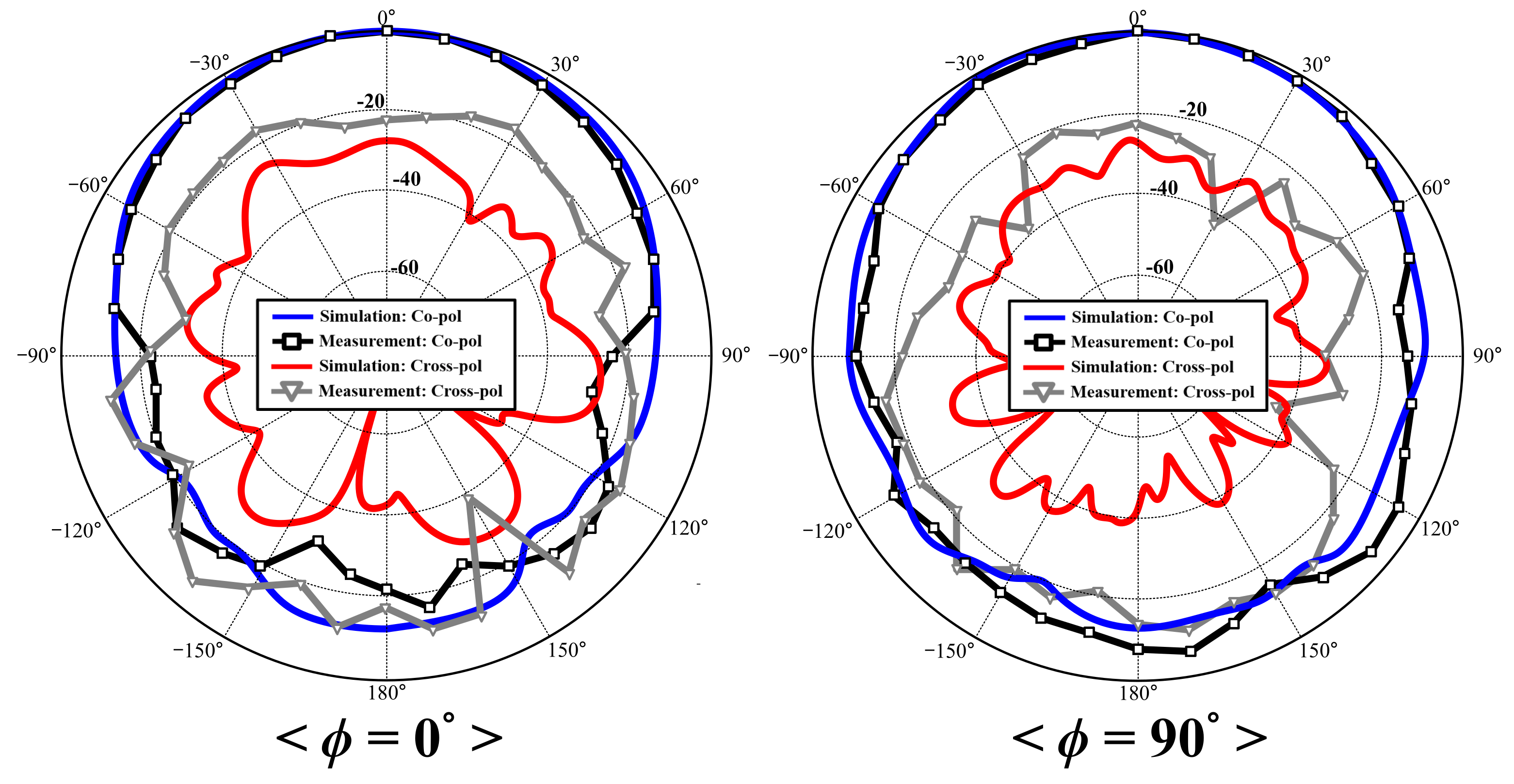Electronics 10 02758 g005