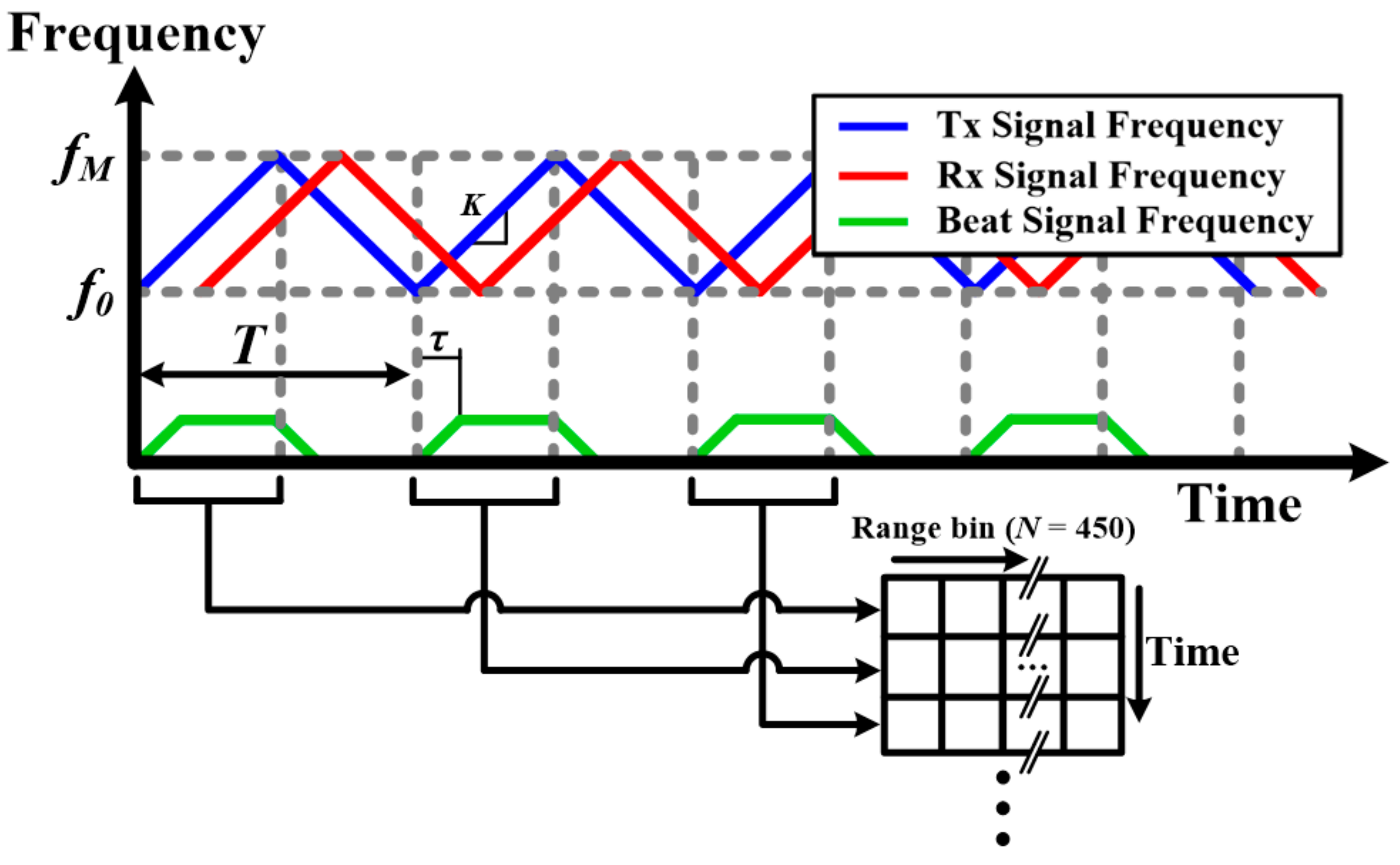 Electronics 10 02758 g006