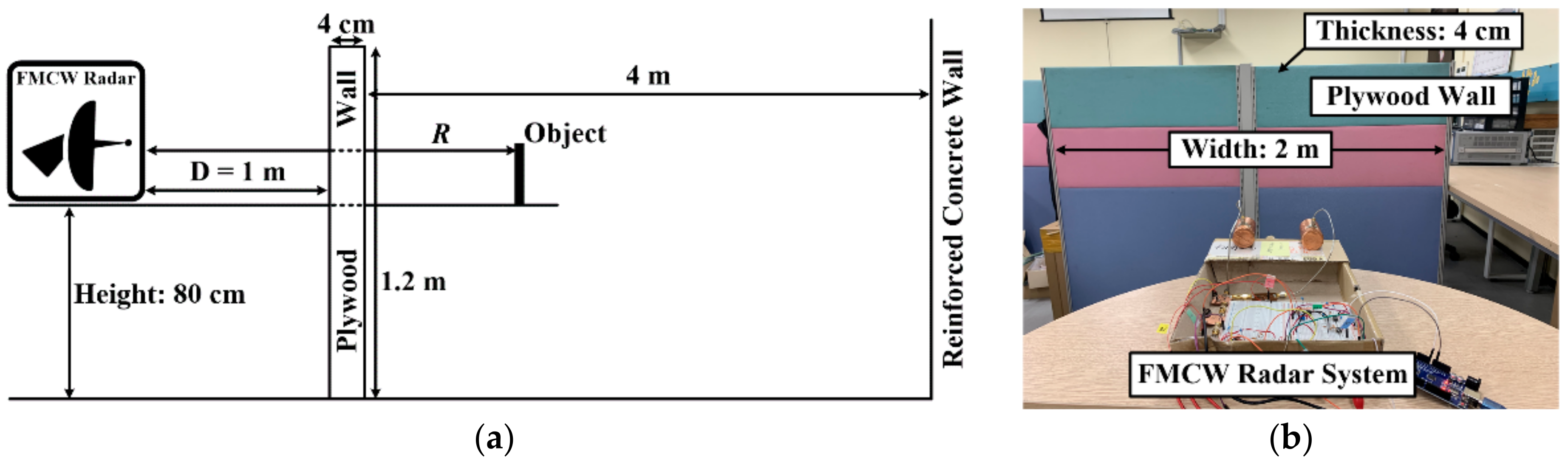 Electronics 10 02758 g009