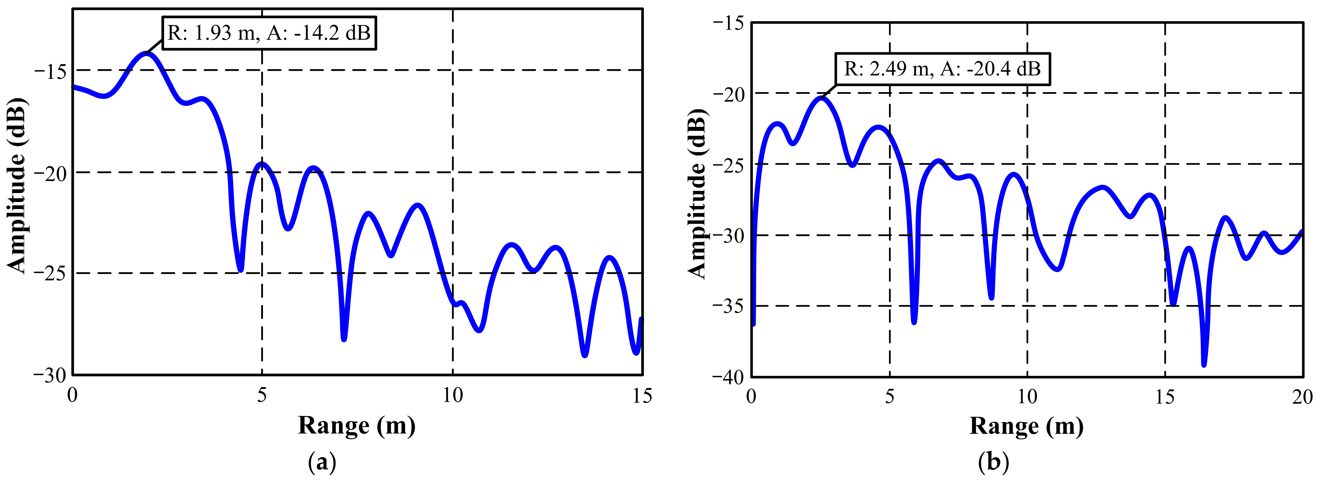 Electronics 10 02758 g010a
