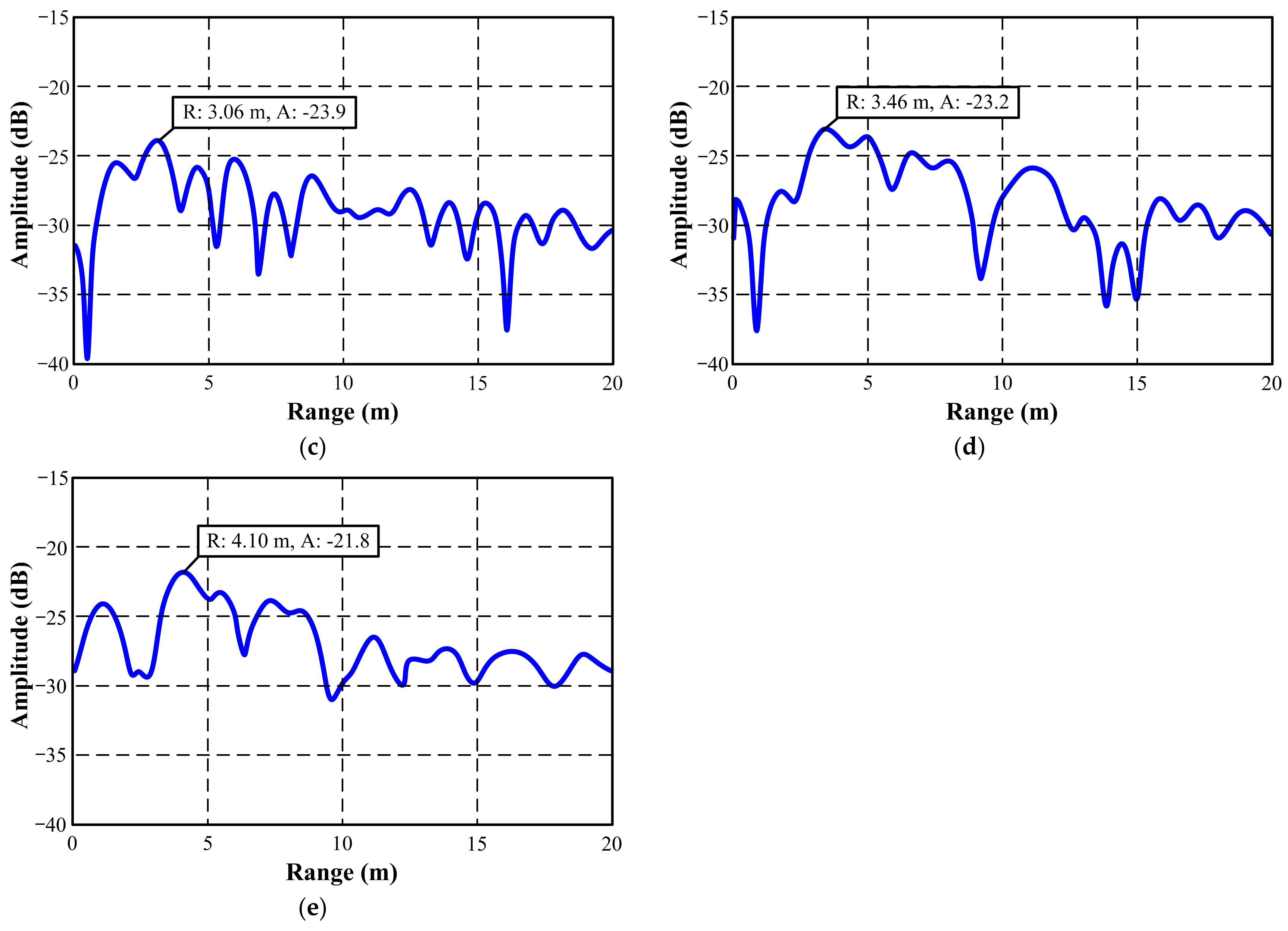 Electronics 10 02758 g010b