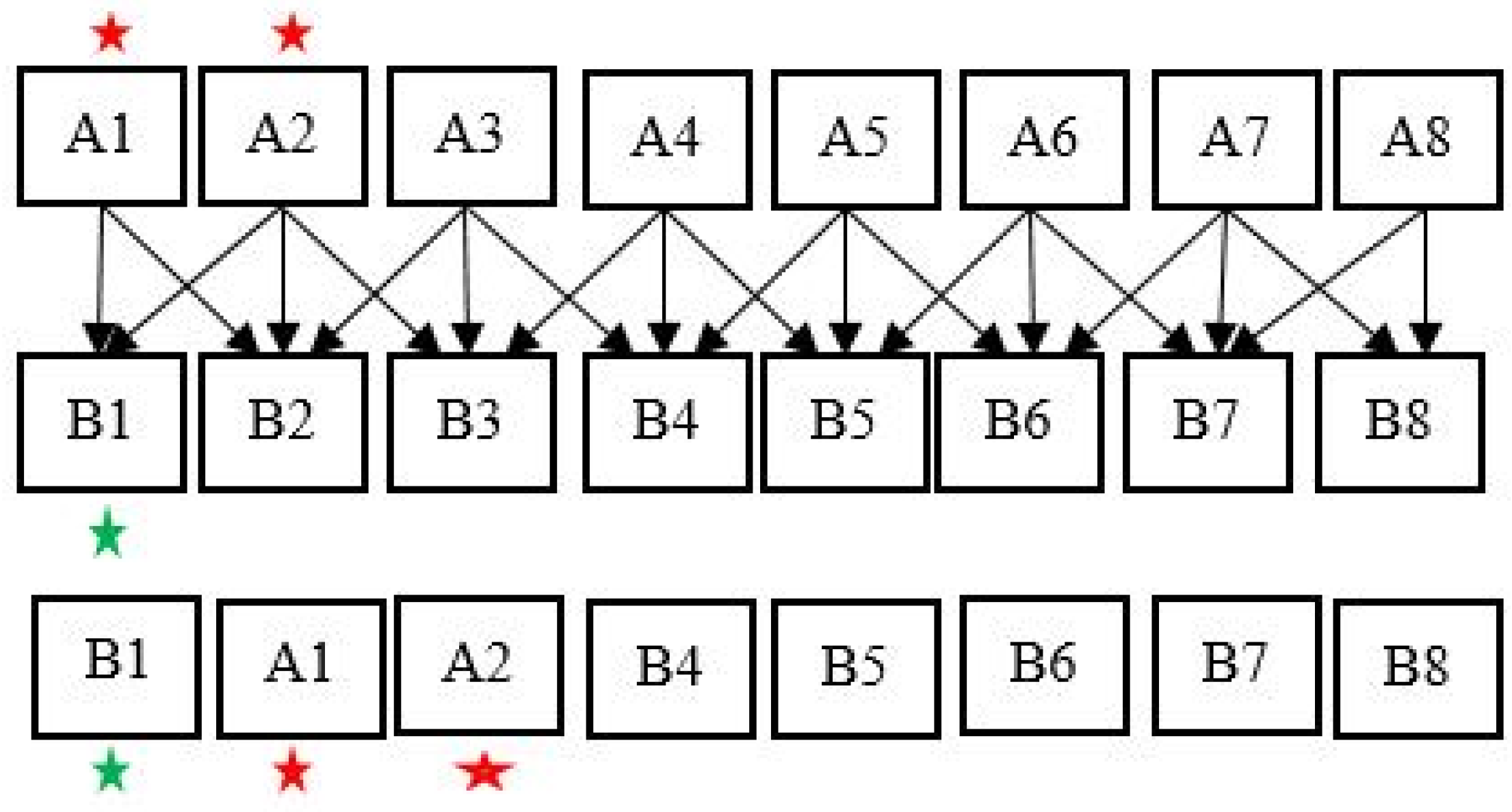 Electronics 10 02760 g003 550