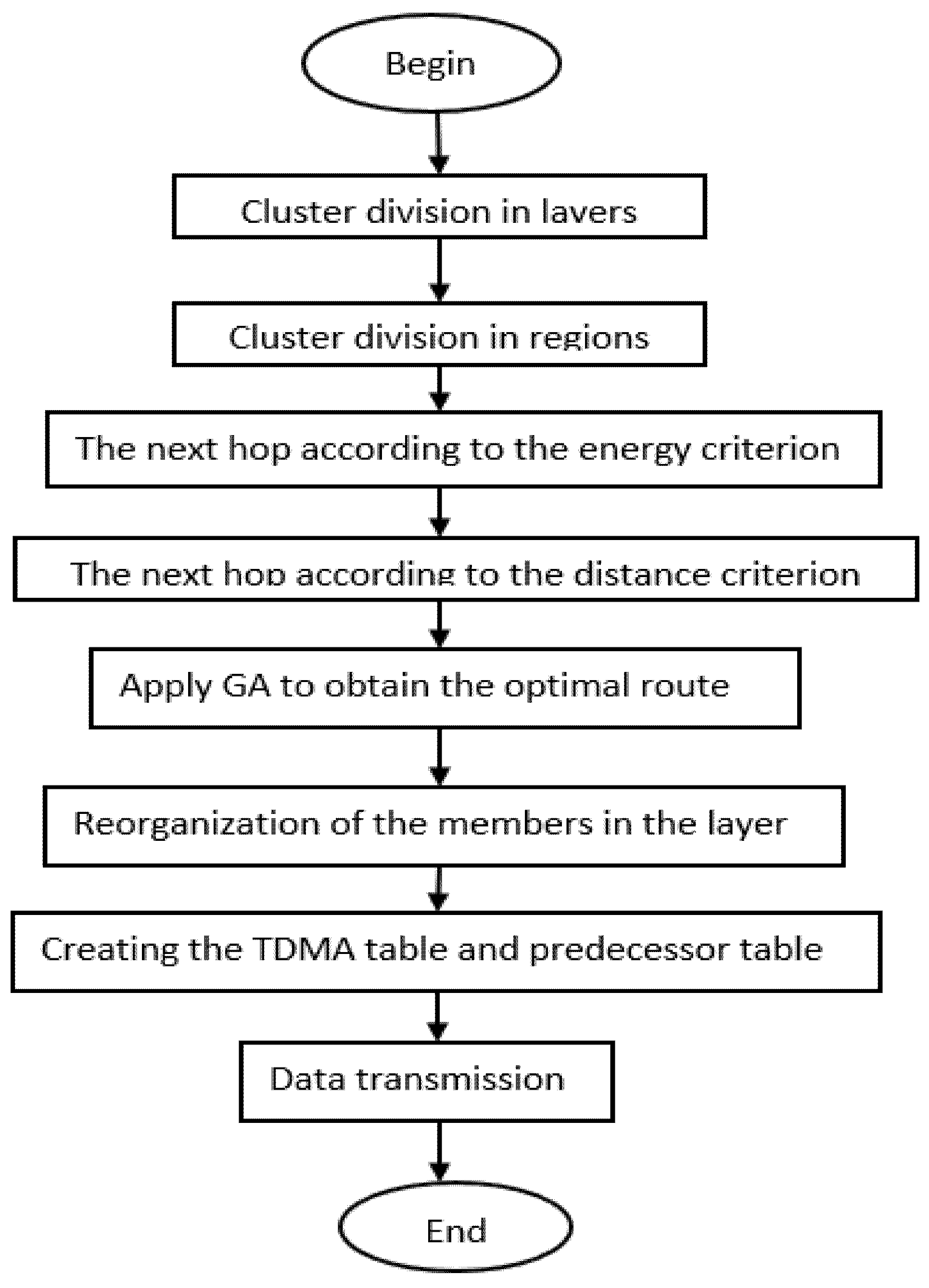 Electronics 10 02760 g005 550