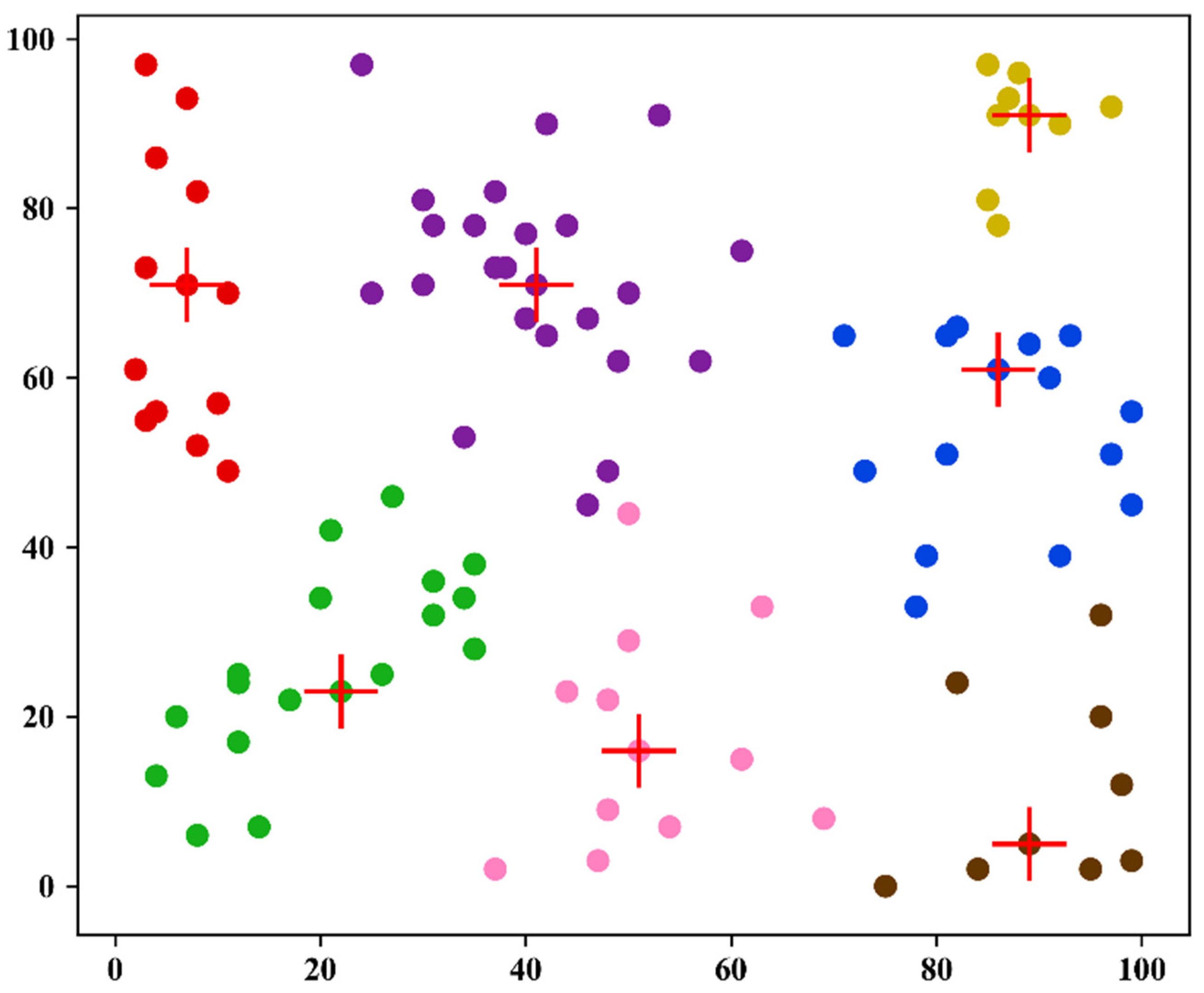 Electronics 10 02760 g006 550