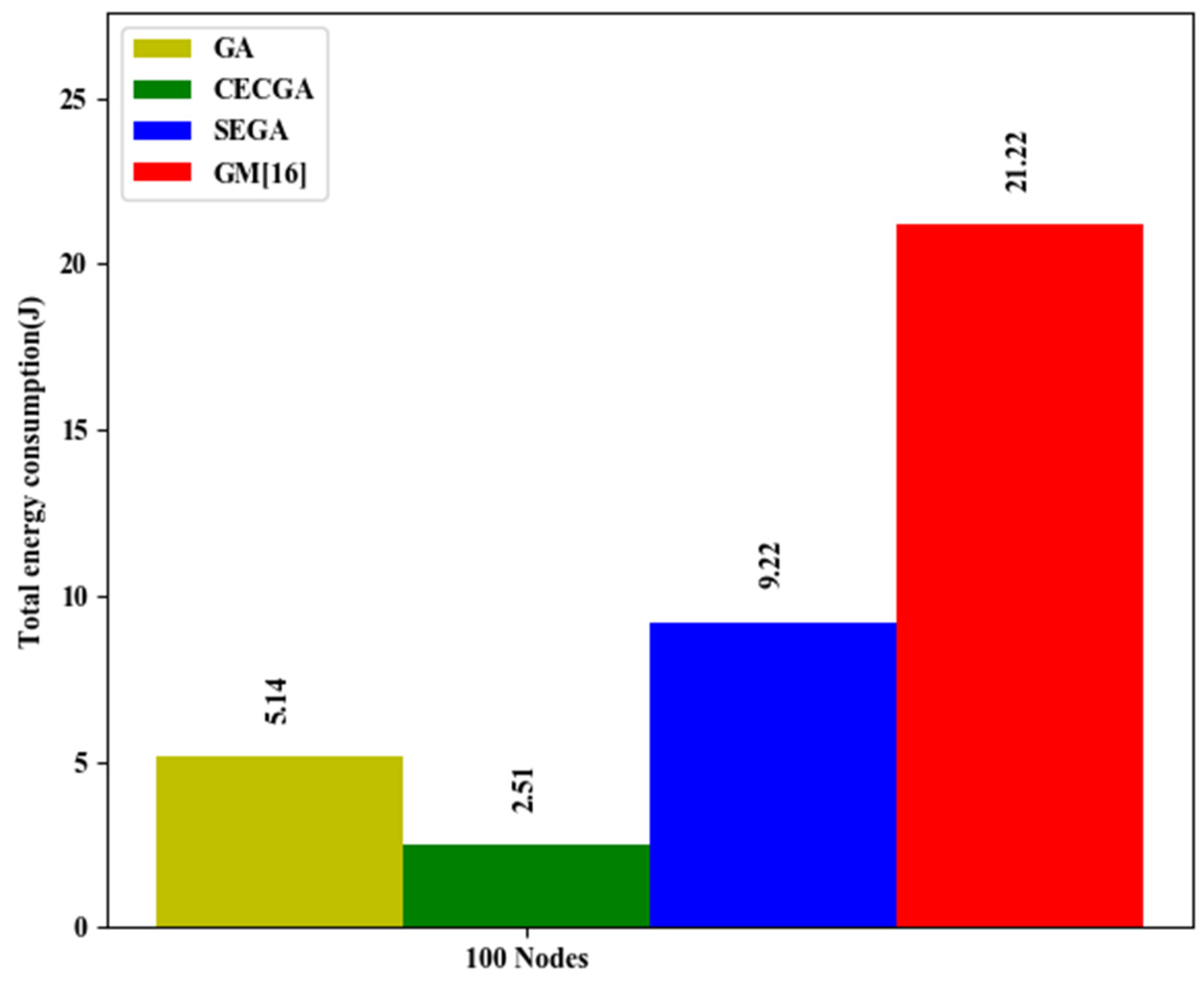 Electronics 10 02760 g009 550