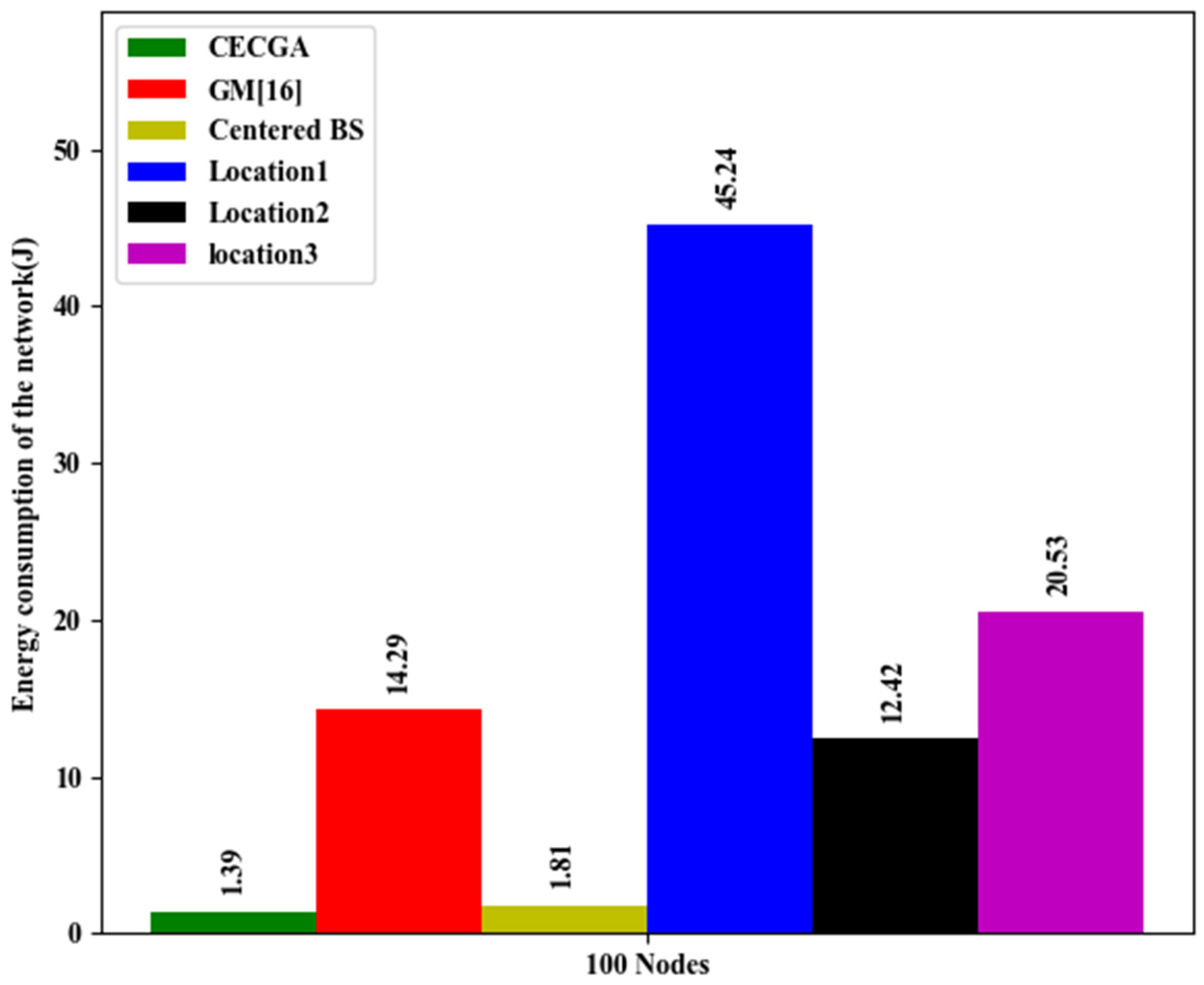 Electronics 10 02760 g010 550